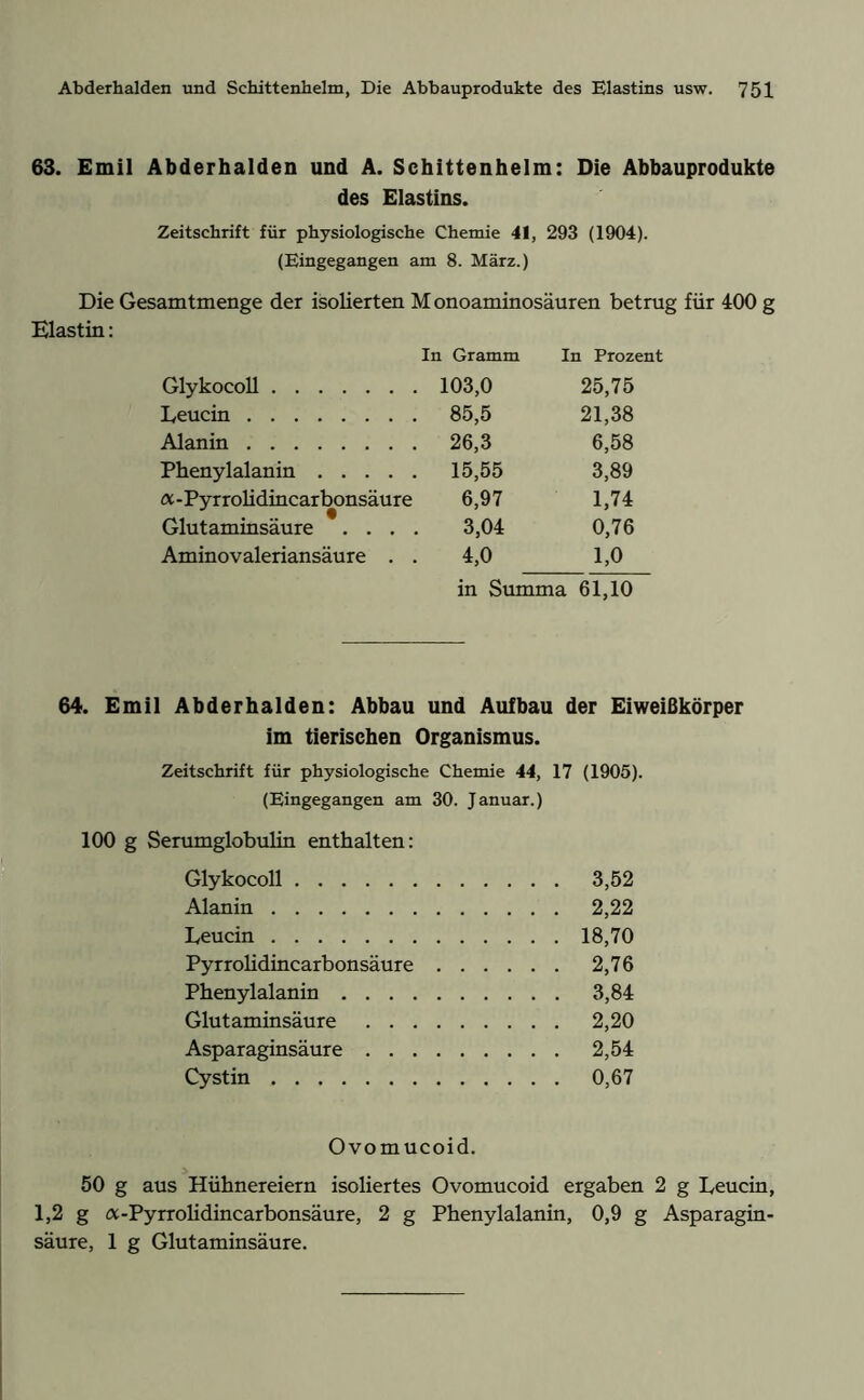 63. Emil Abderhalden und A. Schittenhelm: Die Abbauprodukte des Elastins. Zeitschrift für physiologische Chemie 41, 293 (1904). (Eingegangen am 8. März.) Die Gesamtmenge der isolierten Monoaminosäuren betrug für 400 g Elastin: In Gramm In Prozent Glykocoll 103,0 25,75 Leucin 85,5 21,38 Alanin 26,3 6,58 Phenylalanin 15,55 3,89 cc - Py rrolidincar bonsäure 6,97 1,74 Glutaminsäure . . . . 3,04 0,76 Aminovaleriansäure . . 4,0 1,0 in Summa 61,10 64. Emil Abderhalden: Abbau und Aufbau der Eiweißkörper im tierischen Organismus. Zeitschrift für physiologische Chemie 44, 17 (1905). (Eingegangen am 30. Januar.) 100 g Serumglobulin enthalten: Glykocoll 3,52 Alanin 2,22 Leucin 18,70 Pyrrolidincarbonsäure 2,76 Phenylalanin 3,84 Glutaminsäure 2,20 Asparaginsäure 2,54 Cystin 0,67 Ovomucoid. 50 g aus Hühnereiern isoliertes Ovomucoid ergaben 2 g Leucin, 1,2 g a-Pyrrolidincarbonsäure, 2 g Phenylalanin, 0,9 g Asparagin- säure, 1 g Glutaminsäure.