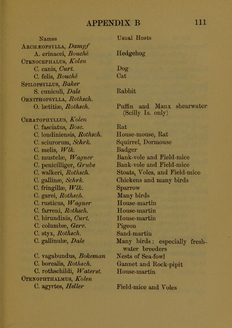 Names Arch^opsylla, Damp/ A. eriiiacei, Bouche Ctknocephalus, Kolen C. canis, Curt. C. felis, Bouche Spilopsyllus, Baker S. cuniculi, Dale Ornithopsylla, Rothsch. 0. Isetitise, Rothsch. Ceratophyllus, Kolen C. fasciatus, Bose. C. loudiniensis, Rothsch. C. sciurormn, Schrk. C. melis, Wlk. C. mustelse, Wagner C. peuicilliger, Grube C. walkeri, Rothsch. C. gallinae, Schrk. C. fringillse, Wlk. C. garei, Rothsch. C. rusticus, Wagner C. farreni, Rothsch. C. hirundinis, Curt. C. columbse, Gerv. C. styx, Rothsch. C. gallinulse, Dale C. vagabundus, Bokeman C. borealis, Rothsch. C. rothschildi, Waterst. Gtenophthalmus, Kolen C. agjTtes, Heller Usual Hosts Hedgehog Hog Cat Rabbit Puffin and Manx shearwater (Scilly Is. only) Rat House-mouse, Rat Squirrel, Honnouse Badger Bank-vole and Field-mice Bank-vole and Field-mice Stoats, Voles, and Field-mice Chickens and many birds Sparrow Many birds House-martin House-martin House-martin Pigeon Sand-martin Many birds: especially fresh- water breeders Nests of Sea-fowl Gannet and Rock-pipit House-martin Field-mice and Voles