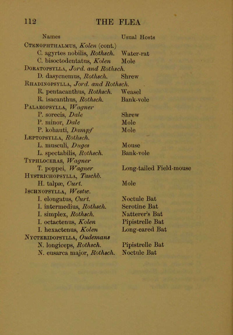 Names Usual Hosts Ctknophthalmus, Kolen (coiit) C. agyrtes iiobilis, Rothsch. C. bisoctodentatus, Kolen Water-rat Mole Doratop8YLL.\, Jord. and Rothsch. D. dasycnemus, Rothsch. Shrew RHADiNOPSYLL-i, Joi'd. and Rothsch. R. peiitacanthiis, Rothsch. Weasel R. isacanthus, Rothsch. Bank-vole Palaeopsylla, Wagner P. sorecis, Dale Shrew P. minor, Dale Mole P. kohauti, Damp/ Mole Leptopsyll-v, Rothsch. L. musculi, Dtiges Mouse L. spectabilis, Rothsch. Bank-vole Typhloceras, Wagner T. poppei, Wagner Long-tailed Field- HYSTRICHOP8YLL.A, Tosc/d). H. talpae, Curt. Mole J8CHNOPSYLLA, WestlC. I. elongatus, Curt. Noctiile Bat I. intermedins, Rothsch. Serotine Bat I. simplex, Rothsch. NatterePs Bat I. octactenus, Kolen Pipistrelle Bat I. hexactenus, Kolen Long-eared Bat Nycteredopsylla, Oudemans N. longiceps, Rothsch. Pipistrelle Bat N. eusarca major, Rothsch. Noctule Bat