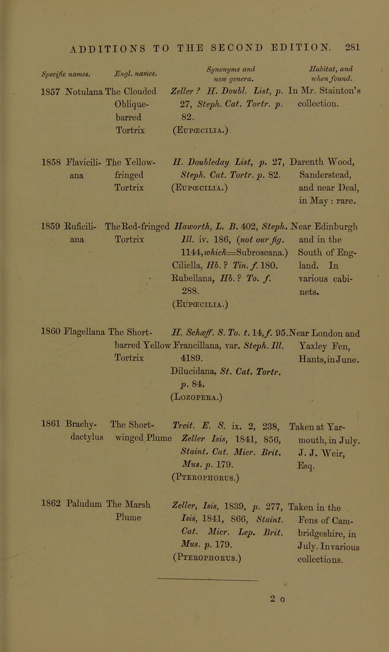 Specific names. JSngl. names. Si/nonyms and nc70 genera. Habitat, and when found. 1857 Notulana The Clouded Zeller ? S. Doubl. List, p. In Mr. Stainton’s Oblique- 27, Steph. Cat. Tortr. p. collection. barred 82. Tortrix (Etjpiecilta.) 1858 Flavicili- The YeUow- H. Doubleday List, p. 27, Darenth Wood, ana fringed Steph. Cat. Tortr. p. 82. Sanderstead, Tortrix (EuPCE CILIA.) and near Deal, in May: rare. 1859 Euficili- Thelted-fring ed Haworth, L. B. 402, Steph, Near Edinburgh ana Tortrix 111. iv. 186, (not our fig. and in the 1144, wAicA=Subroseana.) 1 South of Eng- Ciliella, Ilb. ? Tin. f. 180. land. In • Eubellana, Hb. ? To. f. various cabi- 288. nets. (EuPCE CILIA.) 1860 Elagellana The Short- H. Schaeff. S. To. t. 14,y. 95.Near London and barred Yellow Erancillana, var. Steph. III. Yaxley Pen, Tortrix 4189. Dilucidana, St. Cat. Tortr. p. 84. (Lozopeea.) Hants, in June. 1861 Braehy- The Short- Treit. E. S. ix. 2, 238, Taken at Yar- dactylus winged Plume Zeller Isis, 1841, 856, mouth, in July. Staint. Cut. Micr. Brit. J. J. AYeir, Mus. p. 179. (Pteedphoeus.) Esq. 1862 Pallidum The Marsh Zeller, Isis, 1839, p. 277, Taken in the Plume Isis, 1841, 866, Stamt. Fens of Cam- Cat. Micr. Lep. Brit. bridgeshire, in Mus. p. 179. July. In various