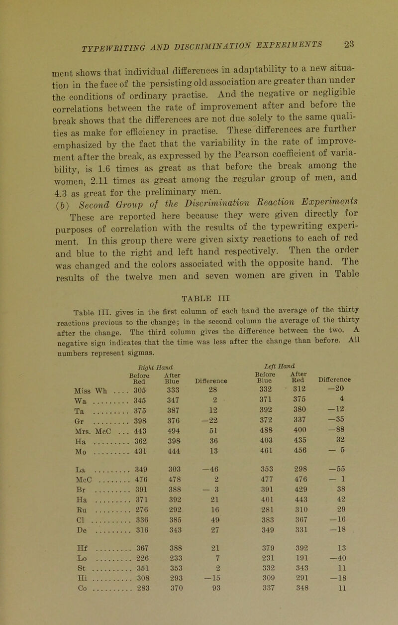 ment shows that individual differences in adaptability to a new situa- tion in the face of the persisting old association are greater than under the conditions of ordinary practise. And the negative or negligible correlations between the rate of improvement after and before the break shows that the differences are not due solely to the same quali- ties as make for efficiency in practise. These differences are furthei emphasized by the fact that the variability in the rate of improve- ment after the break, as expressed by the Pearson coefficient of varia- bility, is 1.6 times as great as that before the break among the women, 2.11 times as great among the regular group of men, and 4.3 as great for the preliminary men. (b) Second Group of the Discrimination Reaction Experiments These are reported here because they were given directly for purposes of correlation with the results of the typewiiting experi- ment. In this group there were given sixty reactions to each of red and blue to the right and left hand respectively. Then the order was changed and the colors associated with the opposite hand. The results of the twelve men and seven women are given in Table TABLE III Table III. gives in the first column of each hand the average of the thirty reactions previous to the change; in the second column the average of the thirty after the change. The third column gives the difference between the two. A negative sign indicates that the time was less after the change than before. All numbers represent sigmas. Right Hand Left Hand Before Red After Blue Difference Before Blue After Red Difference Miss Wh . . . . 305 333 28 332 312 — 20 Wa . . 345 347 2 371 375 4 Ta .. 375 387 12 392 380 — 12 Gr .. 398 376 —22 372 337 —35 Mrs. McC . . . 443 494 51 488 400 —88 Ila , .. 362 398 36 403 435 32 Mo .. 431 444 13 461 456 — 5 La . . . 349 303 —46 353 298 — 55 McC ... 476 478 2 477 476 — i Br ... 391 388 — 3 391 429 38 Ila . . . 371 392 21 401 443 42 Ru ... 276 292 16 281 310 29 Cl ... 336 385 49 383 307 — 16 De . .. 316 343 27 349 331 — 18 Hf ... 367 388 21 379 392 13 Lo ... 226 233 7 231 191 — 40 St ... 351 353 2 332 343 11 Hi ... 308 293 — 15 309 291 — 18 Co ... 283 370 93 337 348 11