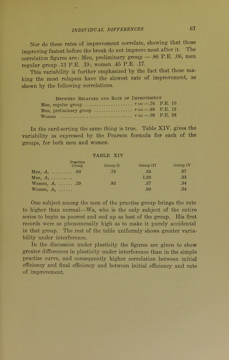 Nor do these rates of improvement correlate, showing that those improving fastest before the break do not improve most after it. The correlation figures are: Men, preliminary group —.86 P.E. .06, men regular group .13 P.E. .19; women .45 P.E. .17. This variability is further emphasized by the fact that those ma- king the most relapses have the slowest rate of improvement, as shown by the following correlations. Between Relapses and Men, regular group Men, preliminary group Women Rate of Improvement r=— .76 P.E. 10 r=—.69 P.E. 12 r=— .09 P.E. 28 In the card-sorting the same thing is true. Table XIV. gives the variability as expressed by the Pearson formula for each of the groups, for both men and women. TABLE XIY Practice Group Group II Group III Group IV Men, A: 83 .75 .55 .67 Men, A2 1.20 .33 Women, A, 29 .83 .57 .34 Women, A2 .80 .34 One subject among the men of the practise group brings the rate to higher than normal—Wa, who is the only subject of the entire series to begin as poorest and end up as best of the group. His first records were so phenomenally high as to make it purely accidental in that group. The rest of the table uniformly shows greater varia- bility under interference. In the discussion under plasticity the figures are given to show greater differences in plasticity under interference than in the simple practise curve, and consequently higher correlation between initial efficiency and final efficiency and between initial efficiency and rate of improvement.
