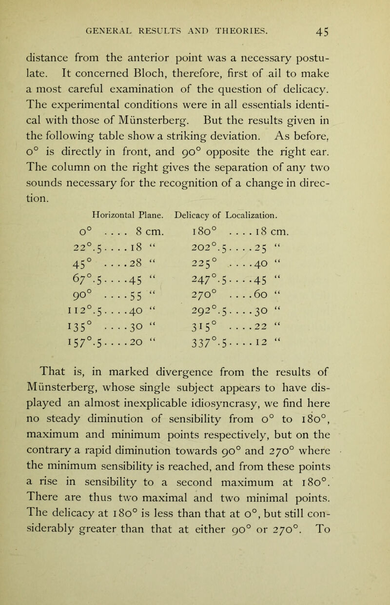 distance from the anterior point was a necessary postu- late. It concerned Bloch, therefore, first of ail to make a most careful examination of the question of delicacy. The experimental conditions were in all essentials identi- cal with those of Munsterberg. But the results given in the following table show a striking deviation. As before, o° is directly in front, and 90° opposite the right ear. The column on the right gives the separation of any two sounds necessary for the recognition of a change in direc- tion. Horizontal Plane. Delicacy of Localization. o° . ... 8 cm. 1800 .. . . 18 cm. 22°. 5 . ...18 “ 202°.5 . . ..25 “ 45° • ...28 “ 225° . . . .40 “ 6;°.5. ...45 “ 247°-5 • • • -45 “ 90° . •••55 “ 270° . . . .60 “ I 12°.5 . ...40 “ 292°- 5 • • . .30 “ 135° • ...30 “ 315° ■• . . 22 “ 157°-5 • ...20 “ 337°-5 • • . . 12 “ That is, in marked divergence from the results of Munsterberg, whose single subject appears to have dis- played an almost inexplicable idiosyncrasy, we find here no steady diminution of sensibility from o° to 180°, maximum and minimum points respectively, but on the contrary a rapid diminution towards 90° and 270° where the minimum sensibility is reached, and from these points a rise in sensibility to a second maximum at 180°. There are thus two maximal and two minimal points. The delicacy at 180° is less than that at o°, but still con- siderably greater than that at either 90° or 270°. To