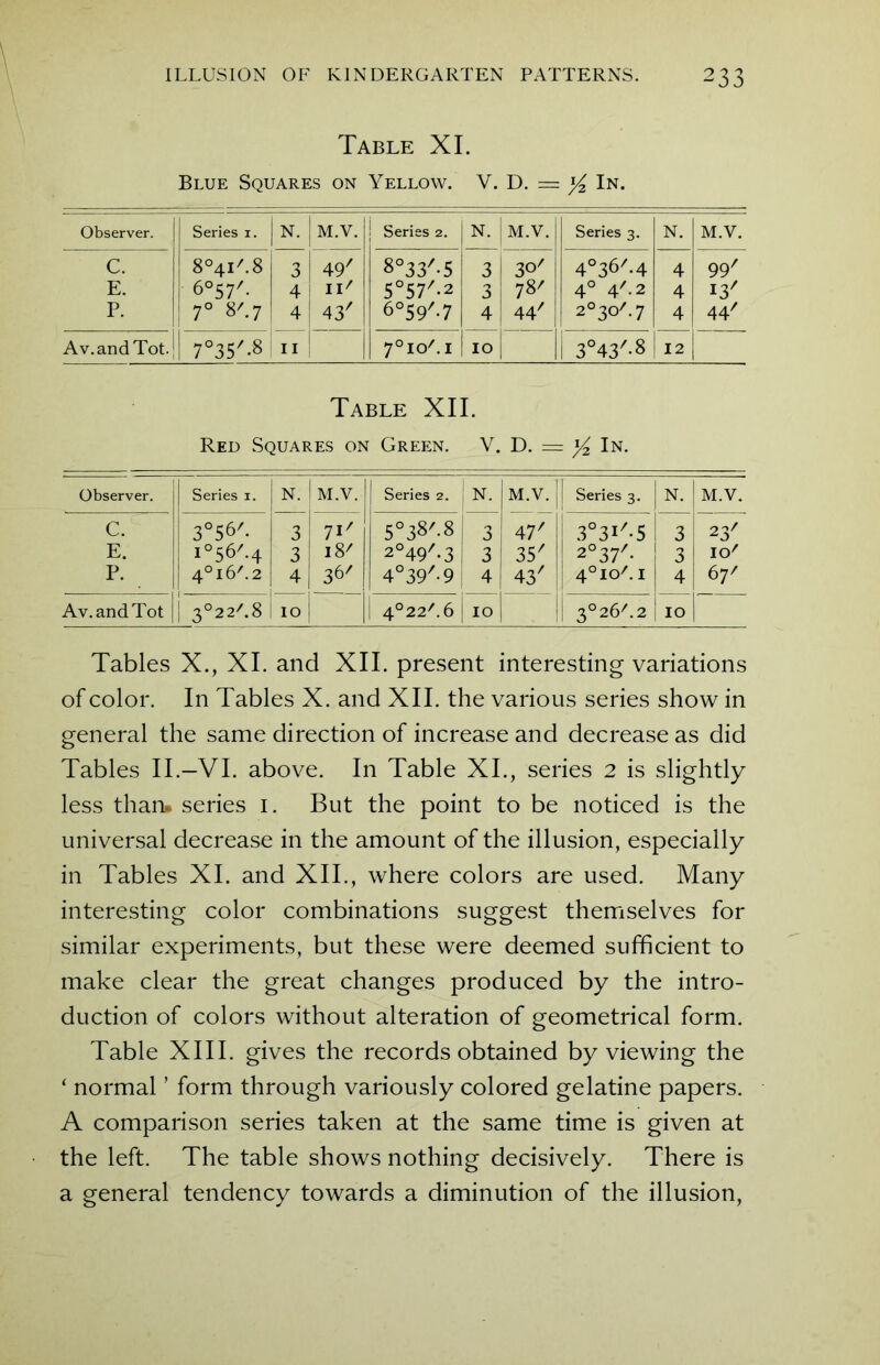 Table XI. Blue Squares on Yellow. V. D. = y2 In. Observer. Series i. N. M.V. Series 2. N. M.V. Series 3. N. M.V. c. 8°4I/.8 3 49' 8°33/-5 3 3°' 4°3^/*4 4 99/ E. 6°57/- 4 n/ 5°57/’2 3 78/ 4° 4'-2 4 13' P. 7° 8'. 7 4 43' 6°59'.7 4 44/ 2°3o/.7 4 44/ Av.and Tot. 7°35'-8 11 7°io/.i 10 3°43/-8 12 Table XII. Red Squares on Green. Y. D. = y2 In. Observer. Series 1. N. M.V. Series 2. N. M.V. Series 3. N. M.V. c. 3°56'. 3 I1' 5°38L8 3 47' 3°3i/-5 3 23' E. i°56/.4 3 18' 2°49/-3 3 35' 2°37/. 3 IO/ P. 4016'. 2 4 3 6' 4°39/-9 4 43' 4°io/. 1 4 67/ Av. and Tot ! 3°22/.8 10 4°22/.6 10 1 3°26/.2 10 Tables X., XI. and XII. present interesting variations of color. In Tables X. and XII. the various series show in general the same direction of increase and decrease as did Tables II.—VI. above. In Table XI., series 2 is slightly less than* series 1. But the point to be noticed is the universal decrease in the amount of the illusion, especially in Tables XI. and XII., where colors are used. Many interesting color combinations suggest themselves for similar experiments, but these were deemed sufficient to make clear the great changes produced by the intro- duction of colors without alteration of geometrical form. Table XIII. gives the records obtained by viewing the * normal ’ form through variously colored gelatine papers. A comparison series taken at the same time is given at the left. The table shows nothing decisively. There is a general tendency towards a diminution of the illusion,