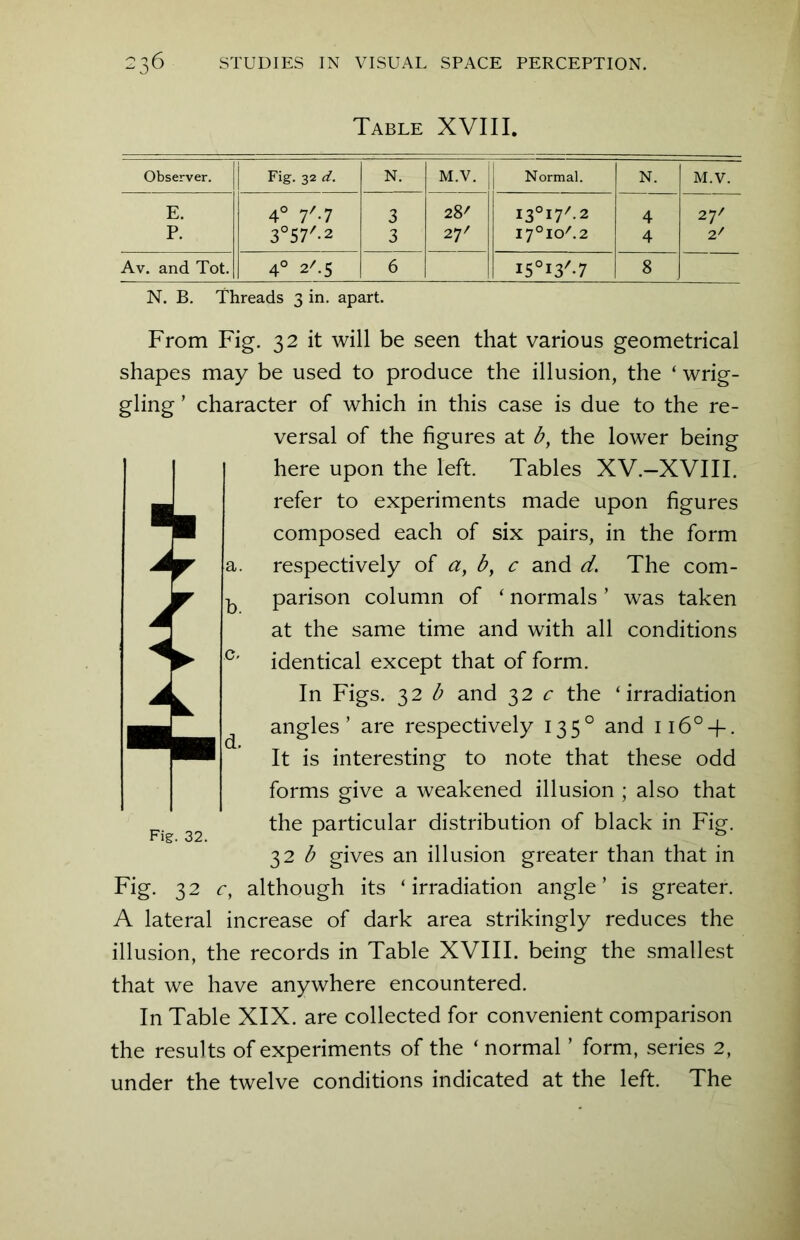 Table XVIII. Observer. Fig. 32 d. N. M.V. Normal. N. M.V. E. 4° 7'-7 3 28' i3°i7/.2 4 27' P. 3°57'.2 3 27' I7°IO/.2 4 2' Av. and Tot. 4° 2'.5 6 I5°I3/-7 8 N. B. Threads 3 in. apart. From Fig. 32 it will be seen that various geometrical shapes may be used to produce the illusion, the ‘ wrig- gling ’ character of which in this case is due to the re- versal of the figures at by the lower being here upon the left. Tables XV.—XVIII. refer to experiments made upon figures composed each of six pairs, in the form a. respectively of a, b, c and d. The com- b parison column of ‘ normals ’ was taken at the same time and with all conditions identical except that of form. In Figs. 32 b and 32 c the ‘irradiation angles’ are respectively 1350 and n6° + . It is interesting to note that these odd forms give a weakened illusion ; also that the particular distribution of black in Fig. 32 b gives an illusion greater than that in Fig. 32 cy although its ‘irradiation angle’ is greater. A lateral increase of dark area strikingly reduces the illusion, the records in Table XVIII. being the smallest that we have anywhere encountered. In Table XIX. are collected for convenient comparison the results of experiments of the ‘ normal ’ form, series 2, under the twelve conditions indicated at the left. The Fig. 32.