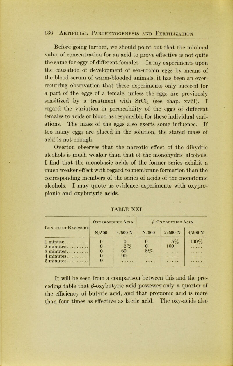 Before going farther, we should point out that the minimal value of concentration for an acid to prove effective is not quite the same for eggs of different females. In my experiments upon the causation of development of sea-urchin eggs by means of the blood serum of warm-blooded animals, it has been an ever- recurring observation that these experiments only succeed for a part of the eggs of a female, unless the eggs are previously sensitized by a treatment with SrCb (see chap. xviii). I regard the Variation in permeability of the eggs of different females to acids or blood as responsible for these individual vari- ations. The mass of the eggs also exerts some influence. If too many eggs are placed in the solution, the stated mass of acid is not enough. Overton observes that the narcotic effect of the dihydric alcohols is much weaker than that of the monohydric alcohols. I find that the monobasic acids of the former series exhibit a much weaker effect with regard to membrane formation than the corresponding members of the series of acids of the monatomic alcohols. I may quote as evidence experiments with oxypro- pionic and oxybutyric acids. TABLE XXI Length ofExposure OxYPROPiONic Acid /3-Oxybutyric Acid N/500 4/500 N N/500 2/500 N 4/500 N 1 minute 0 0 0 5% 100% 2 minutes 0 2% 0 100 a miniitps 0 60 8% 4 minntfis 0 90 mi'milps 0 It will be seen from a comparison between this and the pre- ceding table that /3-oxybutyric acid possesses only a quarter of the efficiency of butyric acid, and that propionic acid is more than four times as effective as lactic acid. The oxy-acids also