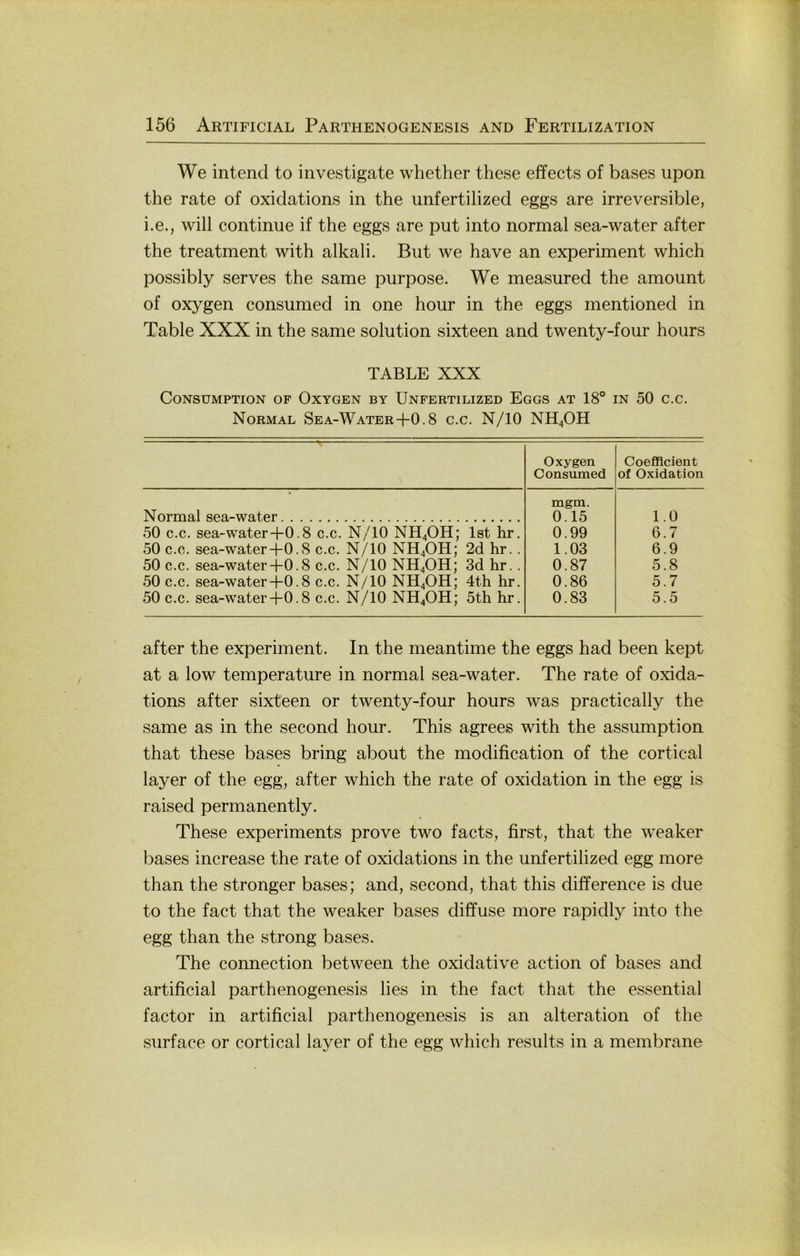 We intend to investigate whether these effects of bases upon the rate of oxidations in the unfertilized eggs are irreversible, i.e., will continue if the eggs are put into normal sea-water after the treatment with alkali. But we have an experiment which possibly serves the same purpose. We measured the amount of oxygen consumed in one hour in the eggs mentioned in Table XXX in the same solution sixteen and twenty-four hours TABLE XXX CONSUMPTION OF OxYGEN BY UnFERTILIZED EgGS AT 18® IN 50 C.C. Normal Sea-Water+0.8 c.c. N/10 NH4OH Oxygen Consumed Coefflcient of Oxidation Normal sea-water mgm. 0.15 1.0 50 c.c. sea-water+0.8 c.c. N/10 NH4OH; Ist hr. 0.99 6.7 50 c.c. sea-water+0.8 c.c. N/10 NH4OH; 2d hr.. 1.03 6.9 50 c.c. sea-water+0.8 c.c. N/10 NH4OH; 3d hr.. 0.87 5.8 50 c.c. sea-water+0.8 c.c. N/10 NH4OH; 4th hr. 0.86 5.7 50 c.c. sea-water-j-0.8 c.c. N/10 NH4OH; 5th hr. 0.83 5.5 after the experiment. In the meantime the eggs had been kept at a low temperature in normal sea-water. The rate of oxida- tions after sixteen or twenty-four hours was practically the same as in the second hour. This agrees with the assumption that these bases bring about the modification of the cortical layer of the egg, after which the rate of oxidation in the egg is raised permanently. These experiments prove two facts, first, that the weaker bases increase the rate of oxidations in the unfertilized egg more than the stronger bases; and, second, that this difference is due to the fact that the weaker bases diffuse more rapidly into the egg than the strong bases. The Connection between the oxidative action of bases and artificial parthenogenesis lies in the fact that the essential factor in artificial parthenogenesis is an alteration of the surface or cortical layer of the egg which results in a membrane
