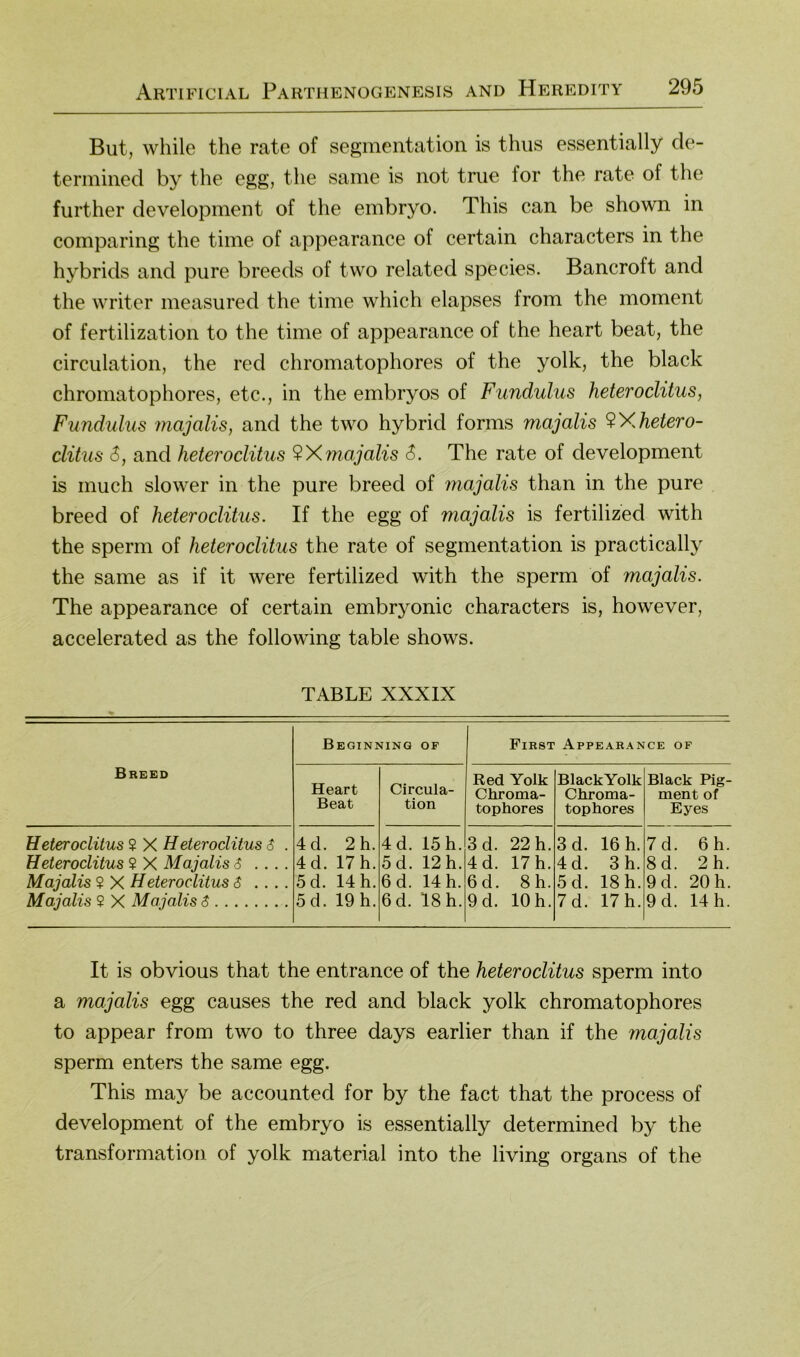 Biit, while the rate of Segmentation is thus essentially cle- tennined by tlie egg, the sanie is not true for the rate of the further development of the embryo. This can be shown in comparing the time of appearance of certain characters in the hybrids and pure breeds of two related species. Bancroft and the writer measured the time which elapses from the moment of fertilization to the time of appearance of the heart beat, the circulation, the red chromatophores of the yolk, the black chromatophores, etc., in the embryos of Fundulus heteroclitus, Fundul'us majalis, and the two hybrid forms majalis 9Xhetero- clitus 6, and heteroclitus 9Xmajalis S. The rate of development is much slower in the pure breed of majalis than in the pure breed of heteroclitus. If the egg of majalis is fertilized with the sperm of heteroclitus the rate of Segmentation is practically the same as if it were fertilized with the sperm of majalis. The appearance of certain embryonic characters is, however, accelerated as the following table shows. TABLE XXXIX Breed Beginning of First Appearance of Heart Beat Circula- tion Red Yolk Chroma- tophores Black Yolk Chroma- tophores Black Pig- ment of Eyes Ueteroclitus S X Heteroclitus $ . Heteroclitus ? X Majalis $ ... . Majalis ? X Heteroclitus $ .... Majalis $ X Majalis $ 4d. 2 h. 4d. 17 h. 5d. 14 h. 5d. 19 h. 4 d. 15 h. 5d. 12 h. 6d. 14 h. 6d. 18h. 3d. 22 h. 4d. 17 h. 6d. 8 h. 9d. 10 h. 3 d. 16 h. 4d. 3h. 5d. 18 h. 7d. 17h. 7d. 6h. 8d. 2 h. 9d. 20 h. 9d. 14 h. It is obvious that the entrance of the heteroclitus sperm into a majalis egg causes the red and black yolk chromatophores to appear from two to three days earlier than if the majalis sperm enters the same egg. This may be accounted for by the fact that the process of development of the embryo is essentially determined by the transformation of yolk material into the living Organs of the