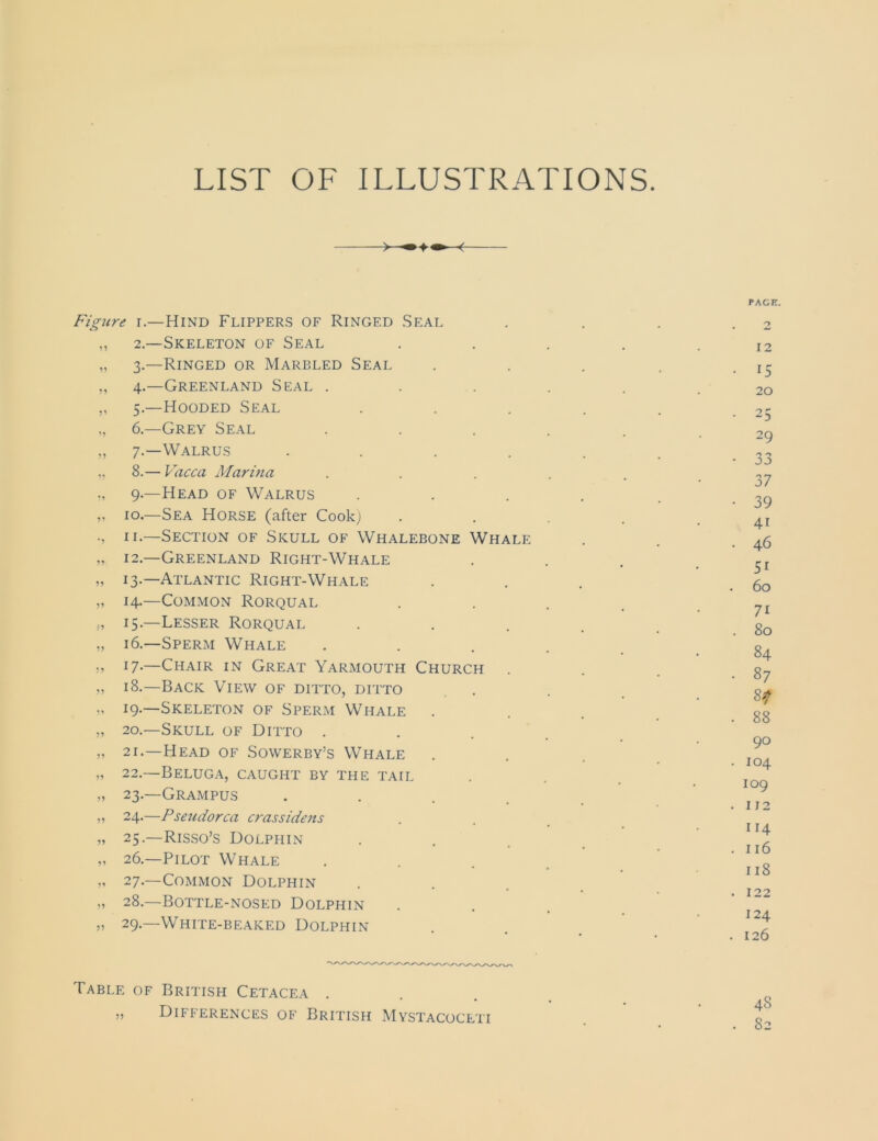 LIST OF ILLUSTRATIONS. Figure i.—Hind Flippers of Ringed Seal „ 2.—Skeleton of Seal „ 3.—Ringed or Marbled Seal „ 4.—Greenland Seal . „ 5.—Hooded Seal „ 6.—Grey Seal „ 7.—Walrus .... „ 8.— Vacca Marina „ 9.—Head of Walrus „ 10.—Sea Horse (after Cook) ., 11.—Section of Skull of Whalebone Whale „ 12.—Greenland Right-Whale „ 13.—Atlantic Right-Whale „ 14-—Common Rorqual „ 15.—Lesser Rorqual „ 16.—Sperm Whale 17-—Chair in Great Yarmouth Church „ 18.—Back View of ditto, ditto „ 19.—Skeleton of Sperm Whale . „ 20.—Skull of Ditto . „ 21.—Head of Sowerby’s Whale „ 22.—Beluga, caught by the tail „ 23.—Grampus .... „ 24.—Pseudorca crassidens „ 25.—Risso’s Dolphin „ 26.—Pilot Whale „ 27.—Common Dolphin „ 28.—Bottle-nosed Dolphin „ 29.—White-beaked Dolphin PAGE. 12 • 15 20 • 25 29 • 33 37 • 39 4-r . 46 5i . 60 7i . 80 84 • 87 8? . 88 90 . 104 109 . 112 114 . 116 1 iS . 122 124 . 126 Table of British Cetacea . ,, Differences of British Mystacoceti 48 82