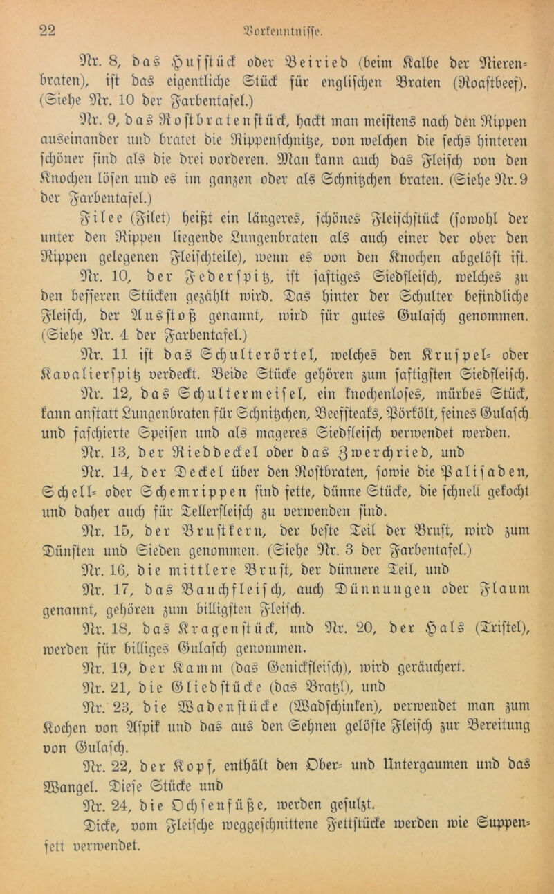 9k. 8, ba§ §ufftücf ober betrieb (beim ^albe ber 91ieren= braten), ift ba§ eigentlidje ©tücf für englifd)en traten (9ioaftbeef). (3iel)e 9k. 10 ber garbentafel.) 9k. 9, b a § 910 ft b r a t e n ft ü cf, t)actt man meiften§ nad) ben 9kppen anieinanbcr nnb bratet bie 9kppenfrf)niüe, non melrf)en bie fed)§ t)interen fdjöner finb aU bie brei norberen. 9Jtan fann and) ba§ gleifct) non ben 51noc^en löfen nnb e§ im ganzen ober al§ ©d)niüd)en braten, (©ie^e 9k\ 9 ber Sarbentafel.) gitee @det) l)ei^t ein längeres, fd)öne§ gleifd)ftüd (fon)ot)l ber unter ben 9kppen liegenbe Sungenbraten al§ aiu^ einer ber ober ben 9kppen gelegenen gleifdjteile), menn e§ oon ben ^nodjen abgelöft ift. 9k. 10, ber 5eberfpil3, ift faftige^ ©iebfleifd), meld)e§ gu ben befferen ©tüden ge3äl)lt wirb. ^a§ l)inter ber ©d)ulter befinblidje gleifd), ber 9Iu§fto§ genannt, mirb für gute§ @ulaf^ genommen. (©iel}e 9k\ 4 ber garbentafel.) 9k. 11 ift ba§ ©(^ulterörtel, meld)e§ ben ^rufpek ober Raoalierfpi^ oerbedt. ^eibe ©tüde gel)ören gum faftigften ©iebfleifd). 9k’. 12, b a § © d) u 11 e r m e i f e l, ein fnod)entofe§, mürbe§ ©tüd, fann anftatt Sungenbraten für ©d^ni^djen, ^eeffteafS, ^orfült,feine§ @ulaf^ unb fafdjierte ©peifen nnb al^ magereg ©iebfleifc^ oerioenbet roerben. 9k. 13, ber 91 iebb edel ober bag 91r. 14, ber ^edel über ben 91oftbraten, foraie bie ^^alifaben, ©d)elk ober ©d)emrippen finb fette, bünne ©tüde, bie fd)nell gefod)l unb bal)er aucl) für 2:ellerfleif(^ §u oerraenben finb. 91r. 15, ber 93 ruft fern, ber befte 2;:eit ber ^^ruft, mirb gum fünften unb ©ieben genommen. (©iel)e 91r. 3 ber garbentafel.) 91r. 16, bie mittlere ^ruft, ber bünnere 3:eil, unb 91r. 17, bag 93aud)fleifdj, oin^ ^I)ünnungen ober fylaum genannt, gel)ören 511m billigften 5'leifcl). 91r. 18, bag ^^ragenftüd, unb 91r. 20, ber §alg (Mftel), merben für billigeg @ulafd) genommen. 91r. 19, ber ^amm (bag ©enidfleifd)), mirb geräudjert. 91r. 21, bie ©liebftüde (bag ^Öraljl), unb 91r. 23, bie Sföabenftüde (9Babfd)infen), oermenbet man gum ^od)en oon 9lfpif unb bag aug ben ©e^nen gelöfte gleifd) gur 93ereitung oon ©ulafd). 91r. 22, ber 0 p f, entl)ält ben Ober- unb Untergaumen unb bag SBangel. ®iefe ©tüde unb 9^r. 24, bie Ddjfenfüge, merben gefugt. 2)ide, 00m gleifdje meggefd)nittene gettftüde merben mie ©uppen* fett oermenbet.