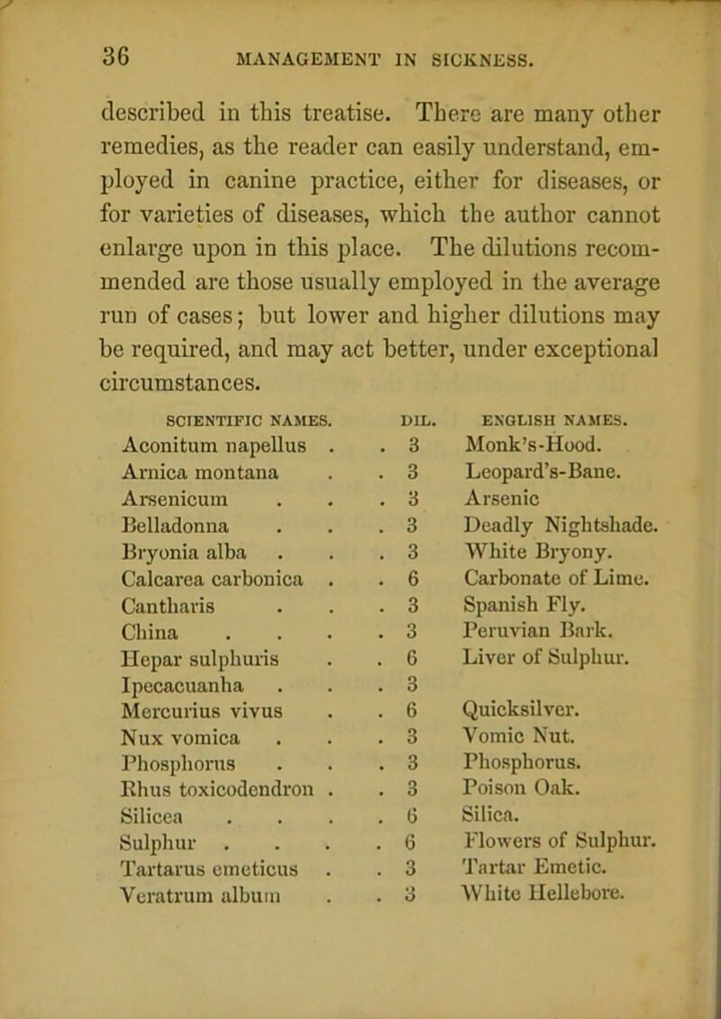 described in this treatise. There are many other remedies, as the reader can easily understand, em- ployed in canine practice, either for diseases, or for varieties of diseases, which the author cannot enlarge upon in this place. The dilutions recom- mended are those usually employed in the average run of cases; hut lower and higher dilutions may he required, and may act better, under exceptional circumstances. SCIENTIFIC NAMES. D1L. ENGLISH NAMES. Aconitum napellus . . 3 Monk’s-Hood. Arnica montana . 3 Leopard’s-Bane. Arsenicum . 3 Arsenic Belladonna . 3 Deadly Nightshade. Bryonia alba . 3 White Bryony. Calcarea carbonica . . 6 Carbonate of Lime. Cantliaris . 3 Spanish Fly. China . 3 Peruvian Bark. Hepar sulphuris . 6 Liver of Sulphur. Ipecacuanha . 3 Mercurius vivus . 6 Quicksilver. Nux vomica . 3 Yomic Nut. Phosphorus . 3 Phosphorus. Rhus toxicodendron . . 3 Poison Oak. Silicea . 6 Silica. Sulphur . . 6 Flowers of Sulphur. Tartarus emetieus . 3 Tartar Emetic. Veratrum album . 3 White Hellebore.