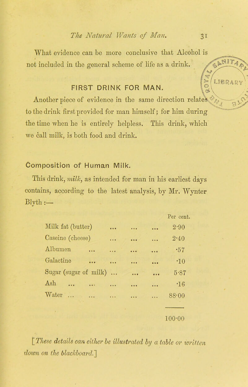 What evidence can be more conclusive that Alcohol is not included in the general scheme of life as a drink. FIRST DRINK FOR MAN. Another piece of evidence in the same direction relate to the drink first provided for man himself; for him during the time when he is entirely helpless. This drink, which we call milk, is both food and drink. Composition of Human Milk. This drink, milk, as intended for man in his earliest days contains, according to the latest analysis, by Mr. Wynter Blvth :— v Milk fat (butter) Caseine (cheese) Albumen Galactine Sugar (sugar of milk) ... Ash Water ... Per cent. 2-90 2-40 •57 TO 5-87 •1G 88-00 100-00 [ These details can either he illustrated hj a table or written down on the blackboard.]