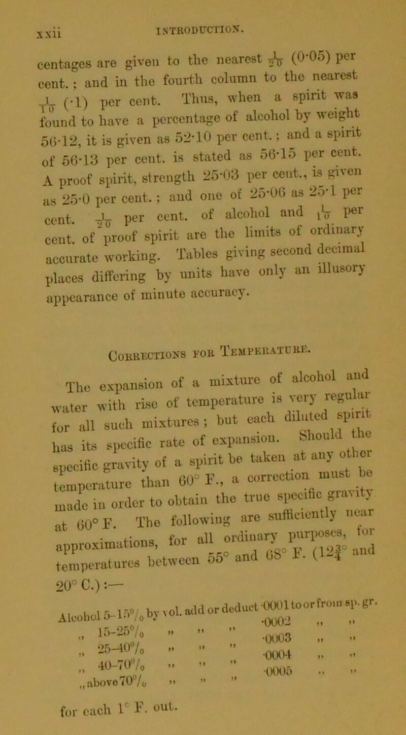 xxn centages are given to the nearest ^ (0*05) per cent.; and in the fourth column to the nearest t'o C1) Pcr cent- Thu8’ when a Spirit Wa9 found to have a percentage of alcohol by weight 50-12, it is given as 52-10 per cent.; and a spirit of 56-13 per cent, is stated as 56-15 per cent, A proof spirit, strength 25-03 per cent., is given as 25-0 per cent.; and one of 25-00 as 2«rl per cent. per cent, of alcohol and t\j I>er cent of’proof spirit are the limits of ordinary accurate working. Tables giving second decimal places differing by units have only an illusorj appearance of minute accuiaej. Corrections for Temperature. The expansion of a mixture of alcohol and water with rise of temperature is very regu ar for all such mixtures; hut each dinted spmt has its specific rate ol expansion- - mu < specific gravity of a spirit he take,, at any otlio temperature than 60° F., a correction_m he made in order to obtain tho true static gravtty at 00° F. Tho following are sufficient J near approximations, for ^ temperatures between o5° and (>t> *-0-1 20” C.) i— „ 15-26°/0 » ” „ 25-40°/ o .. - ” „ 40-70% .. >■ ” „ above 70% >> ” ” for each lr T. out. •0002 •0003 0004