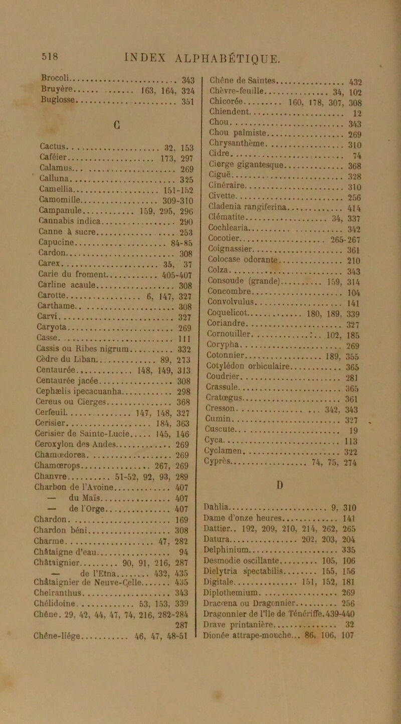 Brocoli Bruyère . 163. 164, 324 Buglosse 35i G Cactus Caféier Calamus Calluna Camellia Camomille 309-310 Campanule 159. 296, 296 Cannabis indica Canne à sucre 253 Capucine 84-85 Cardon Carex Carie du froment Carline acaule 308 Carotte . 6, 147, 327 Carthame Carvi Caryota Casse. Cassis ou Ribes nigrum., 332 Cèdre du Liban Centaurée 148, 149, 313 Centaurée jacée 308 Cephælis ipecacuanha 298 Cereus ou Cierges 368 Cerfeuil 147, 148, 327 Cerisier .... 184, 363 Cerisier de Sainte-Lucie. .... 145, 146 Ceroxylon des Andes Chamœdorea Chamœrops ... 267, 269 Chanvre 51-52 , 92, 93, 289 Charbon de l’Avoine 407 — du Maïs 407 — de l'Orge Chardon Chardon béni Charme Châtaigne d’eau 94 Châtaignier 90, 91, 216, 287 — de l’Etna 432, 435 Châtaignier de Neuve-Celle 435 Cheiranthus 343 Chélidoine 53, 153, 339 Chêne. 29, 42, 44, 47, 74, 216, 282-284 287 46, 47, 48-51 Chêne de Saintes Chèvre-feuille Chicorée 160, 178 307, 308 Chiendent Chou Chou palmiste Chrysanthème Cidre Cierge gigantesque Ciguë Cinéraire Civette Cladenia rangiferina Clématite . 34, 337 Cochlearia Cocotier 265-267 Coignassier Colocase odorante .... 210 Colza Consoude (grande) 159, 314 Concombre Convolvulus Coquelicot 180, 189. 339 Coriandre Cornouiller • 102, 185 Corypha Cotonnier 189, 355 Cotylédon orbiculaire... .... 365 Coudrier Crassule Cratœgus Cresson 342 343 Cumin Cuscute Cyca Cyclamen Cyprès 74, 75. 274 1) Dahlia 9, 310 Dame d'onze heures 141 Dattier.. 192, 209, 210, 214, 262, 265 Datura 202, 203, 204 Delphinium 335 Desmodie oscillante 105, 106 Dielytria s'pectabilis 155, 156 Digitale 151, 152, 181 Diplothemium 269 Dracœna ou Dragcnnier 256 Dragonnier de l’Ile de Ténériffe. 439-440 Drave printanière 32 Dionée attrape-mouche... 86. 106, 107 Chêne-liége