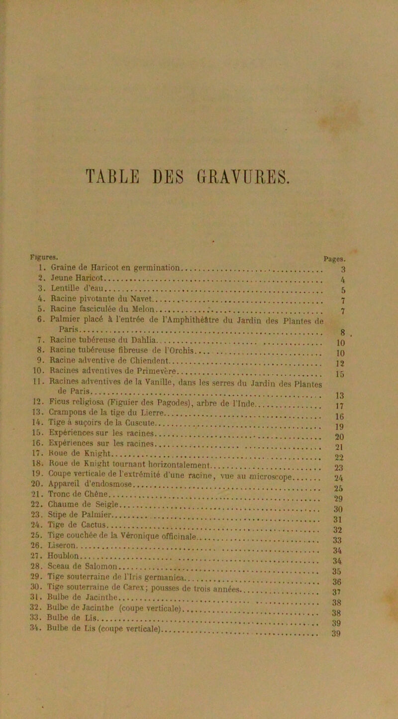 TABLE DES GRAVURES. Figures. 1. Graine de Haricot en germination 2. Jeune Haricot 3. Lentille d'eau 4. Racine pivotante du Navet 5. Racine fasciculée du Melon ; 6. Palmier placé à l'entrée de l'Amphithéâtre du Jardin des Plantes de Paris 7. Racine tubéreuse du Dahlia 8. Racine tubéreuse fibreuse de l'Orchis.... 9. Racine adventive de Chiendent 10. Racines adventives de Primevère 11. Racines adventives de la Vanille, dans les serres du Jardin des Plantes de Paris 12. Ficus religiosa (Figuier des Pagodes), arbre de l'Inde 13. Crampons de la tige du Lierre 14. Tige à suçoirs de la Cuscute 15. Expériences sur les racines 16. Expériences sur les racines 17. Houe de Knight 18. Roue de Knight tournant horizontalement 19. Coupe verticale de l'extrémité d’une racine, vue au microscope. 20. Appareil d’endosmose 21. Tronc de Chêne 22. Chaume de Seigle 23. Stipe de Palmier 24. Tige de Cactus 25. Tige couchée de la Véronique officinale 26. Liseron 27. Houblon 28. Sceau de Salomon 29. Tige souterraine de l'Iris germanica 30. Tige souterraine de Carex; pousses de trois années. 31. Bulbe de Jacinthe 32. Bulbe de Jacinthe (coupe verticale) 33. Bulbe de Lis 34. Bulbe de Lis (coupe verticale) Pages. 3 4 5 7 7 8 10 10 12 15 13 17 16 19 20 21 22 23 24 25 29 30 31 32 33 34 34 35 36 37 38 38 39 39