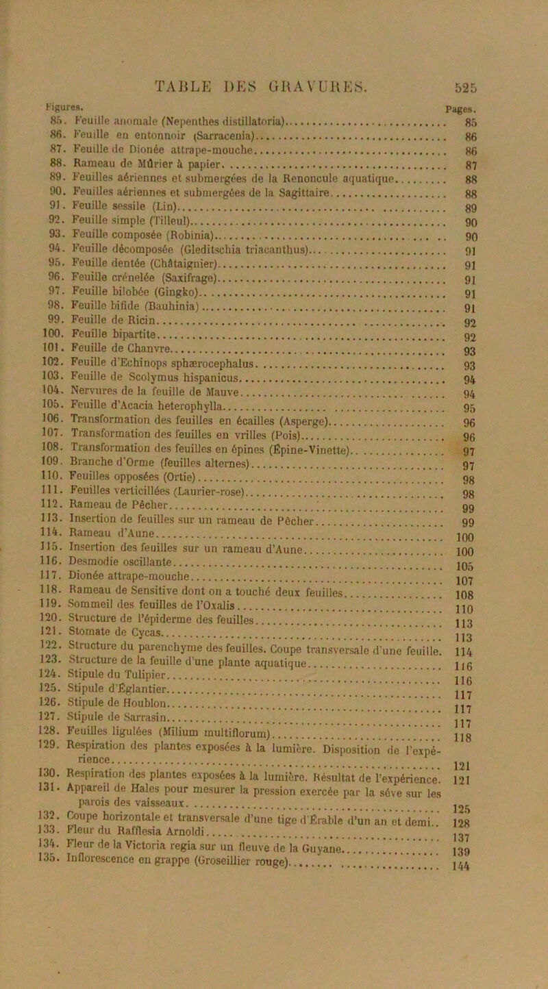 Figures. 85. Feuille anomale (Nepenthes distillatoria) 8fi. Feuille en entonnoir (Sarracenia) 87. Feuillette Dionée attrape-mouche 88. Rameau de Mûrier à papier 89. Feuilles aériennes et submergées de la Renoncule aquatique 90. Feuilles aériennes et submergées de la Sagittaire 91. Feuille sessile (Lin) 92. Feuille simple (Tilleul) 93. Feuille composée (Robinia) ... . 94. Feuille décomposée (Gleditschia triacanthus).. 95. Feuille dentée (Châtaignier) 96. Feuille crénelée (Saxifrage) 97. Feuille bilobée (Gingko) 98. Feuille bifide (Bauhinia) 99. Feuille de Ricin 100. Feuille bipartite 101. Feuille de Chanvre 102. Feuille d’Echinops sphærocephalus 103. Feuille de Scolymus hispanicus 104. Nervures de la feuille de Mauve 105. Feuille d’Acacia heterophylla 106. Transformation des feuilles en écailles (Asperge) 107. Transformation des feuilles en vrilles (Pois) 108. Transformation des feuilles en épines (Épine-Vinette) 109. Branche d’Orme (feuilles alternes) 110. Feuilles opposées (Ortie) 111. Feuilles verticillées (Laurier-rose) 112. Rameau de Pêcher 113. Insertion de feuilles sur un rameau de Pêcher 114. Rameau d’Aune 115. Insertion des feuilles sur un rameau d’Aune 116. Desmodie oscillante 117. Dionée attrape-mouche 118. Rameau de Sensitive dont on a touché deux feuilles 119. Sommeil des feuilles de l’Oxalis 120. Structure de l’épiderme des feuilles 121. Stomate de Cycas 122. Structure du parenchyme des feuilles. Coupe transversale d'une feuille. 123. Structure de la feuille d une plante aquatique 124. Stipule du Tulipier 125. Stipule d'Églantier 126. Stipule de Houblon 127. Stipule de Sarrasin 128. Feuilles ligulées (Milium inultiflorum) 129. Respiration des plantes exposées à la lumière. Disposition «le l’expé- rience * 130. Respiration des plantes exposées à la lumière. Résultat de l’expérience. 131. Appareil de Haies pour mesurer la pression exercée par la sève sur les parois des vaisseaux 132. Coupe horizontale et transversale d’une tige d’Érable d’un an et demi. 133. Fleur du Rafflesia Arnoldi 134. Fleur de la Victoria regia sur un fleuve de la Guyane....,!! 135. Inflorescence eu grappe (Groseillier rouge) Pages. . 85 . 86 . 86 87 88 88 89 90 . 90 . 91 . 91 . 91 91 91 92 . 92 93 93 94 94 95 96 96 97 97 98 98 99 99 100 100 105 107 108 110 113 113 114 116 116 117 117 117 118 121 121 125 128 137 139 144