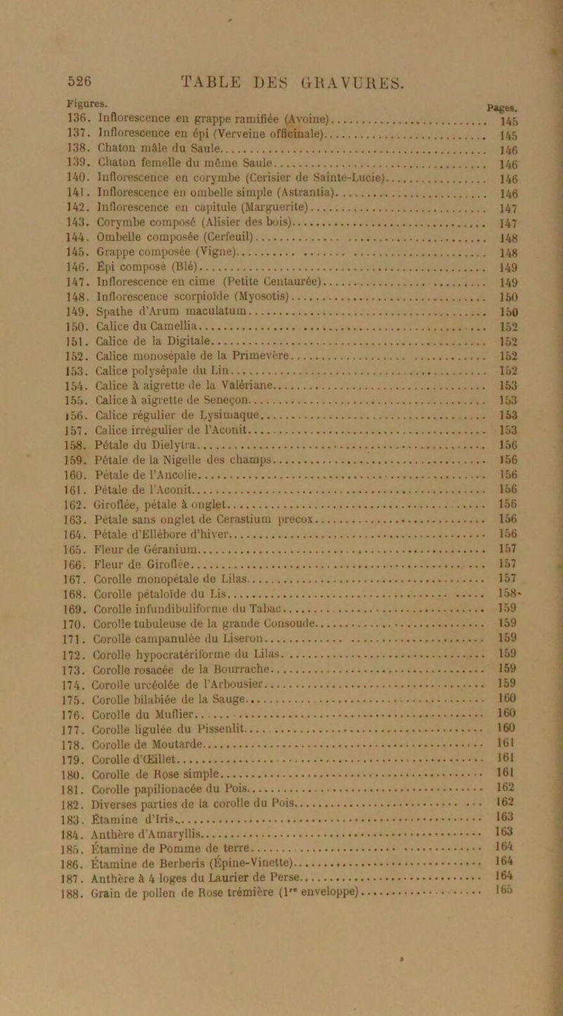 Figures. pages. 136. Inflorescence en grappe ramifiée (Avoine) 145 137. Inflorescence en épi (Verveine officinale) 145 138. Chaton mâle du Saule ]46 139. Chaton femelle du môme Saule 146 140. Inflorescence en corymbe (Cerisier de Sainte-Lucie) 146 141. Inflorescence en ombelle simple (Astrantia) 146 142. Inflorescence eu capitule (Marguerite) 147 143. Corymbe composé (Alisier des bois) 147 144. Ombelle composée (Cerfeuil) 148 145. Grappe composée (Vigne) 148 146. Épi composé (Blé) 149 147. Inflorescence eu cime (Petite Centaurée) 149 148. Inflorescence scorpioîde (Myosotis) 150 149. Spathe d’Arum maculatum 150 150. Calice du Camellia 152 151. Calice de la Digitale 152 152. Calice monosépale de la Primevère 152 153. Calice polysépale du Lin 152 154. Calice à aigrette de la Valériane 153 155. Calice à aigrette de Seneçon 153 <56. Calice régulier de Lysimaque 153 157. Calice irrégulier de l’Aconit 153 158. Pétale du Dielytra 156 159. Pétale de la Nigelle des champs 156 160. Pétale de l’Ancolie 156 161. Pétale de l’Aconit 156 162. Giroflée, pétale à onglet 156 163. Pétale sans onglet de Cerastium precox 156 164. Pétale d’Ellébore d’hiver 156 165. Fleur de Géranium 157 166. Fleur de Giroflée 157 167. Corolle monopétale «le Lilas 157 168. Corolle pétaloïde du Lis 158 169. Corolle iufundibuliforme du Tabac 159 170. Corolle tubuleuse de la grande Consoude 159 171. Corolle campanulée «lu Liseron 159 172. Corolle hypocratériforme «lu Lilas 159 173. Corolle rosacée de la Bourrache 159 174. Corolle urcéolée de l’Arbousier 159 175. Corolle bilabiée de la Sauge 160 176. Corolle du Muflier 160 177. Corolle ligulée du Pissenlit 160 178. Corolle de Moutarde 161 179. Corolle d’Œillet 161 180. Corolle de Rose simple 161 181. Corolle papilionacée du Pois 162 182. Diverses parties de la corolle du Pois 162 183. Étamine d’iris.. 163 184. Anthère d’Amaryllis 163 185. Etamine de Pomme de terre 164 186. Étamine «le Berberis (Épine-Vinette) 164 187. Anthère à 4 loges du Laurier de Perse 164 188. Grain de pollen «le Rose trémière (lr* enveloppe) 165