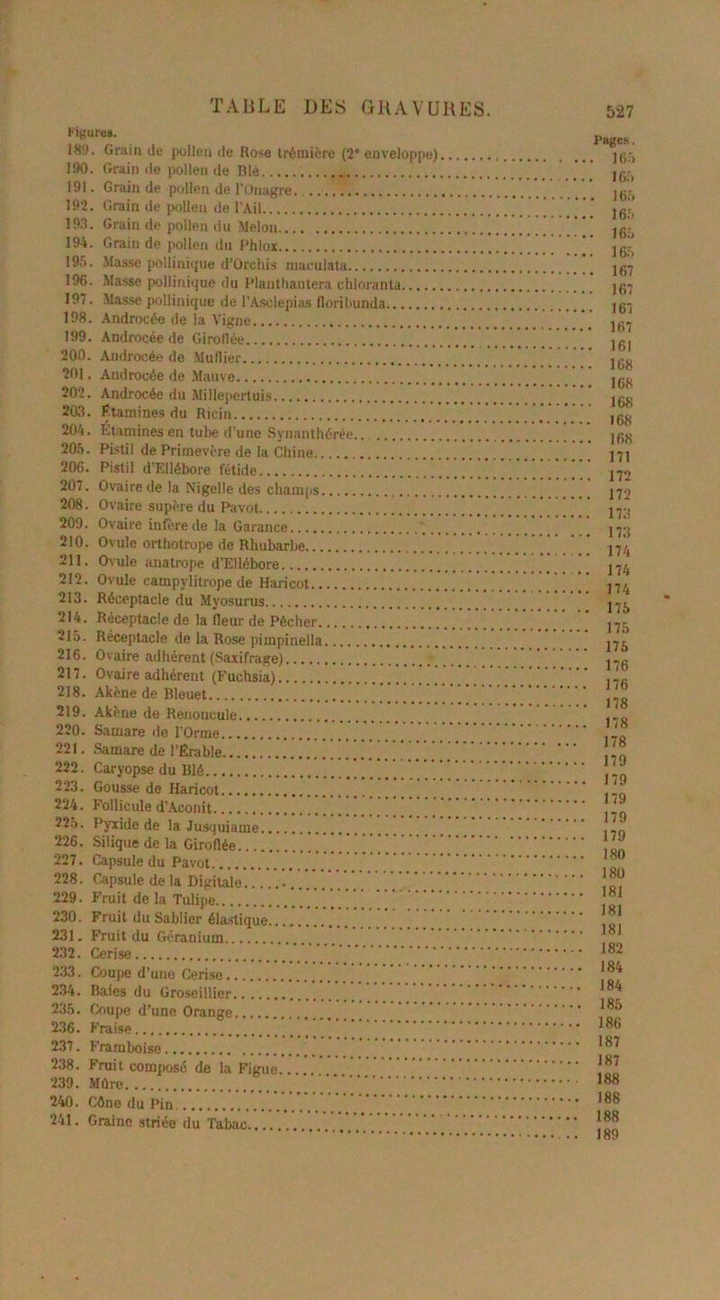 Figure». 189. Grain du pollen île Rose trémière (2 enveloppe) 190. Grain de pollen de Blè 191. Grain de pollen de l’Onagre 192. Grain de pollen de l’Ail 193. Grain de pollen du Melon 194. Grain de pollen du Phlox 195. Masse pollinique d’Orchis maeulata 196. Masse pollinique du Plauthantera chloranta 197. Masse pollinique de l’Asclepias floriliunda 198. Androcée de la Vigne 199. Androcée de Giroflée 200. Androcée de Muflier 201. Androcée de Mauve 202. Androcée du Millepertuis 203. Étamines du Ricin 204. Etamines en tul>e d’une Synanthérée.. 205. Pistil de Primevère de la Chine 206. Pistil d’Ellébore fétide ......' 207. Ovaire de la Nigelle des champs 208. Ovaire supère du Pavot 209. Ovaire infère de la Garance 210. Ovule orthotrope de Rhubarbe 211. Ovule anatrope d’Ellébore 212. Ovule campvlitrope de Haricot 213. Réceptacle du Myosurus 214. Réceptacle de la fleur de Pêcher 215. Réceptacle de la Rose pimpinella 216. Ovaire adhérent (Saxifrage) 217. Ovaire adhérent (Fuchsia) 218. Akène de Bleuet 219. Akène de Renoncule 220. Samare de l’Orme 221. Samare de l’Érable 222. Caryopse du Blé 223. Gousse de Haricot 224. Follicule d’Aconit 225. Pyxide de la Jusquiame 226. Silique de la Giroflée  227. Capsule du Pavot 228. Capsule de la Digitale 229. Fruit de la Tulipe 230. Fruit du Sablier élastique 231. Fruit du Géranium 232. Cerise 233. Coupe d’une Cerise 234. Baies du Groseillier 235. Coupe d’une Orange 236. Fraise 237. Framboise 238. Fruit composé de la Figue 239. Mûre 240. Cône du Pin 241. Graine striée du Tabac Pages. , 165 165 . 165 . 165 . 165 . 165 . 167 167 167 167 161 168 168 168 168 168 171 172 172 173 173 174 174 174 175 175 175 176 176 178 178 178 179 179 179 179 179 180 180 181 181 181 182 184 184 185 186 187 187 188 188 188 189