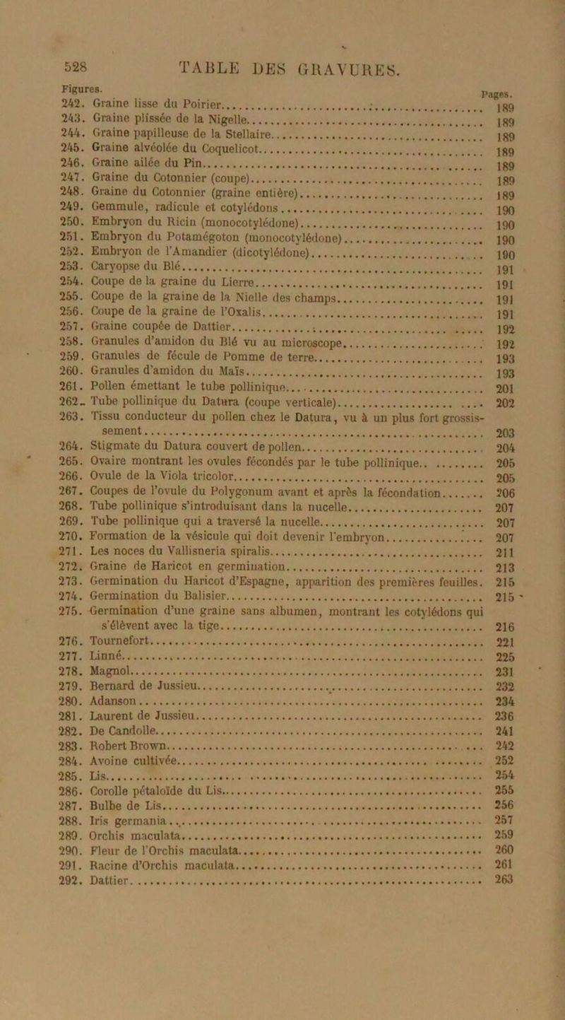 242. Graine lisse du Poirier ; 1X9 243. Graine plissée de la Nigelle 189 244. Graine papilleuse de la Stellaire 1X9 245. Graine alvéolée du Coquelicot 189 246. Graine ailée du Pin 189 247. Graine du Cotonnier (coupe) 189 248. Graine du Cotonnier (graine entière) 189 249. Gemmule, radicule et cotylédons 190 250. Embryon du Ricin (monocotylédune) 190 251. Embryon du Potamégoton (monocotylédone) 190 252. Embryon de l’Amandier (dicotylédone) 190 253. Caryopse du Blé 191 254. Coupe delà graine du Lierre 191 255. Coupe de la graine de la Nielle des champs 191 256. Coupe de la graine de l’Oxalis 191 257. Graine coupée de Dattier 192 258. Granules d’amidon du Blé vu au microscope ; 192 259. Granules de fécule de Pomme de terre 193 260. Granules d’amidon du Maïs 193 261. Pollen émettant le tube pollinique 201 262 _ Tube pollinique du Datura (coupe verticale) 202 263. Tissu conducteur du pollen chez le Datura, vu à un plus fort grossis- sement 203 264. Stigmate du Datura couvert de pollen 204 265. Ovaire montrant les ovules fécondés par le tube pollinique 205 266. Ovule de la Viola tricolor 205 267. Coupes de l’ovule du Polygonum avant et après la fécondation 206 268. Tube pollinique s’introduisant dans la nucelle 207 269. Tube pollinique qui a traversé la nucelle 207 270. Formation de la vésicule qui doit devenir l’embryon 207 271. Les noces du Vallisneria spiralis 211 272. Graine de Haricot en germination 213 273. Germination du Haricot d’Espagne, apparition des premières feuilles. 215 274. Germination du Balisier 215 ' 275. Germination d’une graine sans albumen, montrant les cotylédons qui s’élèvent avec la tige 216 276. Tournefort 221 277. Linné 225 278. Magnol 231 279. Bernard de Jussieu 232 280. Adanson 234 281. Laurent de Jussieu 236 282. De Candolle 241 283. Robert Brown ... 242 284. Avoine cultivée 252 285. Lis 254 286. Corolle pétaloïde du Lis 255 287. Bulbe de Lis 256 288. Iris germania.., 257 289. Orchis maculata 259 290. Fleur de l’Orchis maculata 260 291. Racine d’Orchis maculata 261 292. Dattier 263