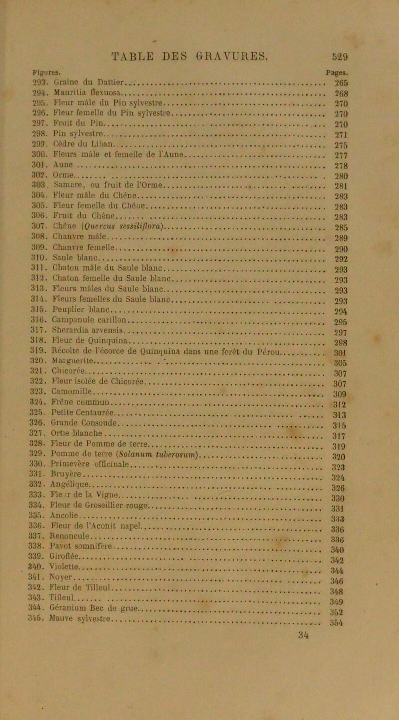 Figures. 293. Graine du Dattier 294. Maurilia ilexuosa 29-5. Fleur mâle du Pin sylvestre 296. Fleur femelle du Pin sylvestre 297. Fruit du Pin 298. Pin sylvestre 299. Cèdre du Liban. 300. Fleure mâle et femelle de l'Aune 301. Aune 302. Orme 303. Samnre, ou fruit de l’Orme 304. Fleur mâle du Chêne 305. Fleur femelle du Chêne 306. Fruit du Chêne 307. Chêne {Quercus sessiliflora) 308. Chanvre mâle 309. Chanvre femelle 310. Saule blanc 311. Chaton mâle du Saule blanc 312. Chaton femelle du Saule blanc 313. Fleurs mâles du Saule blanc 314. Fleure femelles du Saule blanc 315. Peuplier blanc 316. Campanule carillon 317. Sherardia arvensis 318. Fleur de Quinquina 319. Récolte de l’écorce de Quinquina dans une forêt du Pérou, 320. Marguerite * 321. Chicorée 322. Fleur isolée de Chicorée 323. Camomille 324. Frêne commun 325. Petite Centaurée 326. Grande Consoude 327. Ortie blanche 328. Fleur de Pomme de terre 329. Pomme de terre (Solarium tuberosum) 330. Primevère officinale 331. Bruyère 332. Angélique 333. Fie r de la Vigne 334. Fleur de Groseillier rouge 335. Ancolie 336. Fleur de l’Aconit napel 337. Renoncule 338. Pavot somnifère 339. Giroflée 340. Violette 341. Noyer 342. Fleur de Tilleul 343. Tilleul 344. Géranium Bec de grue 345. Mauve sylvestre Pages. , 265 268 270 270 270 271 275 277 278 280 281 283 283 283 285 289 290 292 293 293 293 293 294 295 297 298 30). 305 307 307 309 312 313 315 317 319 320 323 324 326 330 331 333 336 336 340 342 344 346 348 349 352 354 34