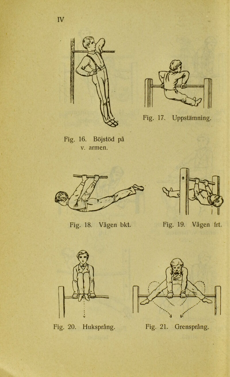 Fig. 16. Böjstöd på v. armen. 1 Fig. 18. Vågen bkt. Fig. 19. Vågen frt. Fig. 20. Huksprång. Fig. 21. Grensprång.