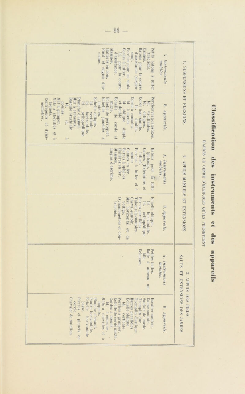 33 ,C 22 CD </3 0* Cr 3 3 E 3 O 3 cd 22 c S s ® S5. o- -s. <s>. - Ci -si CO S * Ct) 5 o ^ O O « S 4 5T - o o o 2 , O g £ = — CD <3> -5 — ' 3 2 ; O ~ r^mro mro ■ — O o o p 3. ~ O ^ 3 3 ■—• O 3 Si 7: n g. S o c. â 3 2 0/3 ST * O <TD _(î C O 3- S° -■ as* cd — 2 — CD ca n m 22 - - z 2 2 = £ ^ = 2 « ^ ” SS=- à 2 - 3 ^ aï ' 5-e = ° 5 a — * ^ 3 * /*-~. 1 _ a ,• /\ l“i <3 ,-“ _ CD 3-^-5 2 S 2:5 V) CD *3 —- P o ' S • 3 9 S®1 ïi 3 CD «<c. 09 CA C CA 3? CA C CA m E m X c CA ro a m m CA CA t/3 X CA O CA CA CA ro a an CA €la§§ifica(ion (le§ iiiiü'iiuioiilüi et «les appareils d’après le genre d’exercices qu’ils permettent