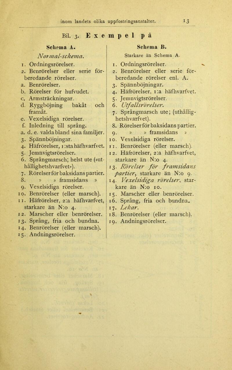 Bil. 3. E x e Schema A. Normal-schema. 1. Ordningsrörelser. 2. Benrörelser eller serie för- beredande rörelser. a. Benrörelser. b. Rörelser för hufvudet. c. Arm sträckningar. d. Ryggböjning bakåt och framåt. e. Vexelsidiga rörelser. f. Inledning till språng. a. d. e. valda bland sina familjer. 3. Spännböjningar. 4. Häfrörelser, 1 :stahäfhvarfvet. 5. Jemnvigtsrörelser. 6. Språngmarsch; helst ute (»ut- hållighetshvarfvet»). 7. Rörelser för baksidans partier. 8. » » framsidans » 9. Vexelsidiga rörelser. 10. Benrörelser (eller marsch). 11. Häfrörelser, 2:a häfhvarfvet, starkare än N:o 4. 12. Marscher eller benrörelser. 13. Språng, fria och bundna. 14. Benrörelser (eller marsch). 15. Andningsrörelser. m p e 1 på Schema B. Starkare än Schema A. 1. Ordningsrörelser. 2. Benrörelser eller serie för- beredande rörelser enl. A. 3. Spännböjningar. 4. Häfrörelser, r.a häfhvarfvet. 5. Jemnvigtsrörelser. 6. Utfallsrörelser. 7. Språngmarsch ute; (uthållig - hetshvarfvet). 8. Rörelser för baksidans partier. 9. » » framsidans » 10. Vexelsidiga rörelser. r 1. Benrörelser (eller marsch). 12. Häfrörelser, 2:a häfhvarfvet, starkare än N:o 4. 13. Rörelser för framsidans partier, starkare än N:o 9. 14. Vexelsidiga rörelser, star- kare än N:o 10. 15. Marscher eller benrörelser. 16. Språng, fria och bundna. 17. Lekar. 18. Benrörelser (eller marsch). 19. Andningsrörelser.