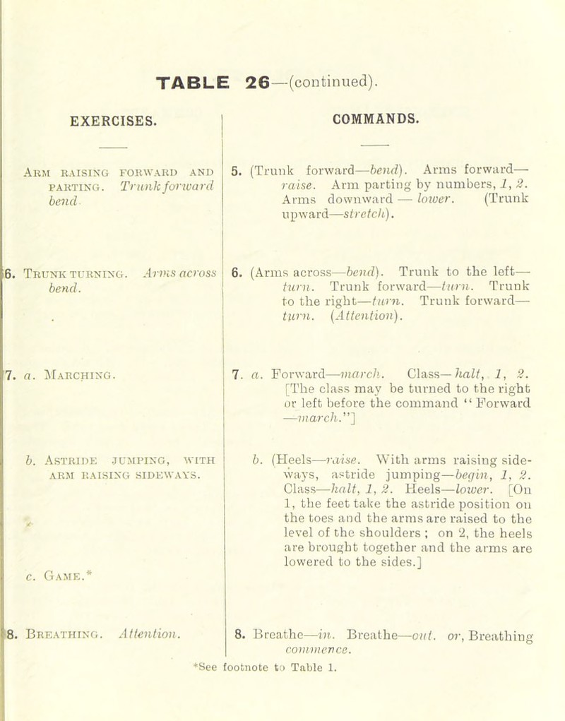 EXERCISES. COMMANDS. Arm raising forward and parting. Trunk forward bend 5. (Trunk forward—bend). Arms forward— raise. Arm parting by numbers, 1, 2. Arms downward — lower. (Trunk upward—stretch.). 6. Trunk turning. Arms across bend. 6. (Arms across—bend). Trunk to the left— turn. Trunk forward—turn. Trunk to the right—turn. Trunk forward— turn. (Attention). 7. a. Marching. ; 7. a. Forward—march. Class— halt, 1, 2. [The class may be turned to the right or left before the command “ Forward —march.”) b. Astride jumping, with ARM RAISING SIDEWAYS. c. Game.* b. (Heels—raise. With arms raising side- ways, astride jumping—begin, 1, 2. Class—halt, 1, 2. Heels—lower. [On 1, the feet take the astride position on the toes and the arms are raised to the level of the shoulders ; on 2, the heels are brought together and the arms are lowered to the sides.] 8. Breathing. Attention. 8. Breathe—in. Breathe—out. or, Breathing commence.
