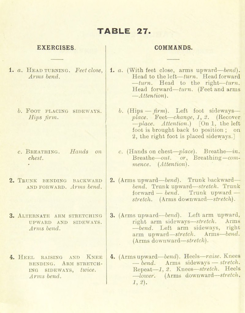 EXERCISES. COMMANDS. 1. a. Head turning. Feet close, Arms bend. 1. a. (With feet close, arms upward—bend). Head to the left—turn. Head forward —turn. Head to the right—turn. Head forward—turn. (Feet and arms —Attention). b. Foot placing sideways. Hips firm. b. (Hips—firm). Left foot sideways— place. Feet—change, 1, 2. (Recover —place. Attention.) [On 1, the left foot is brought back to position ; on 2, the right foot is placed sideways.] c. Breathing. Hands on chest. c. (Hands on chest—place). Breathe—in. Breathe—out. or, Breathing— com- mence. (Attention). 2. Trunk bending backward and forward. Arms bend. 2. (Arms upward—bend). Trunk backward— bend. Trunk upward—stretch. Trunk forward-—bend. Trunk upward — stretch. (Arms downward—stretch). 3. Alternate arm stretching UPWARD AND SIDEWAYS. Arms bend. 3. (Arms upward—bend). Left arm upward, right arm sideways—stretch. Arms —bend. Left arm sideways, right arm upward—stretch. Arms—bend. (Arms downward—stretch). Heel raising and Knee bending. Arm stretch- ing SIDEWAYS, twice. Arms bend. i. (Armsupward—bend). Heels—raise. Knees — bend. Arms sideways — stretch. Repeat—1, 2. Knees—stretch. Heels —lower. (Arms downward—stretch, 1,2).