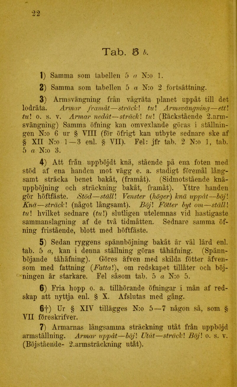 ^22 Tab. 8 h. 1) Samma som labelloii 5 a Nro 1. 2) Samma som tabellen 5 a N:o 2 fortsättning. 3) Armsvängning från vågräta planet uppåt till det lodräta. Armar fnwidt—sträckl tu\ Armsvångninfi—eM\ tu\ 0. s. V. Armar nedåt—sträck] tu\ (Käckstående 2.arm- svängning) Samma öfning kan omvexlande göras i ställnin- gen N:o 6 nr § VIII (för öfrigt kan utbyte sednare ske af § Xn N:o 1—3 enl. § VII). Fel; jfr tab. 2 N:o 1, tab. 5 a N;o 3. 4) xVtt från nppböjdt knä, stående pä ena foten med stöd af ena handen mot vägg e. a. stadigt föremål lång- samt sträcka benet bakåt, (framåt). (Sidmotstående knä- uppböjning och sträckning bakåt, framåt). Yttre handen gör höftfäste. Stöd—ställ] Venster {höger) knä uppåt—böj] Knä—sträck] (något långsamt). Böj] Fötter byt om—ställ] tu] hvilket sednare {tuA) slutligen utelemnas vid hastigaste sammanslagning af de två tidmåtten. Sednare samma öf- ning fristående, blott med höftfäste. 5) Sedan ryggens spännböjning bakåt är väl lärd enl. tab. 5 a, kan i denna ställning göras tåhäfning. (Spänn- böjande tåhäfning). Göres äfven med skilda fötter äfven- som med fattning (Fatta])^ om redskapet tillåter och böj- ningen är starkare. Fel såsom tab. 5 a N:o 5. 6) Fria hopp o. a. tillhörande öfningar i mån af red- skap att nyttja enl. ^ X. Afslutas med gång. 6t) Ur § XIV tillägges N:o 5—7 någon sä, som § VII föreskiåfver. 7) Armarnas långsamma sträckning utåt från uppböjd armställning. Armar uppåt—böj] Utåt—sträck] Böj] o. s. v. (Böjstående- 2.armsträckning utåt).