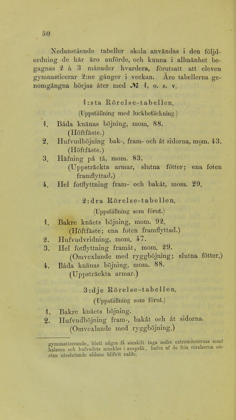 Nedanstående tabeller skola användas i den följd- ordning de här äro anförde, och kunna i allmänhet be- gagnas £53 månader hvardera, förutsatt att eleven gymnasticerar 2:ne gånger i veckan. Aro tabellerna ge- nomgångna börjas åter med JVs o. s. v. Usta Rörelse-tabellen. (Uppställning med luekbetäckning.) 1. Båda knänas böjning, mom. 88. (Höftfäste.) 2. Hufvudböjning bak-, fram- och åt sidorna, mom. 43. (Höftfäste.) 3. Häfning på tå, mom. 83. (Uppsträckta armar, slutna fötter; ena foten framflyttad.) 4. Hel fotflyttning fram- och bakåt, mom. 29. 2:dra Rörelse-tabellen. (Uppställning som förut.) '1. Bakre knäets böjning, mom. 92. (Höftfäste; ena foten framflyttad.) 2. Hufvudvridning, mom. 47. 3. Hel fotflyttning framåt, mom. 29. (Omvexlande med ryggböjning; slutna fötter.) 4. Båda knänas böjning, mom. 88. (Uppsträckta armar.) 3:dje Rörelse-tabellen. (Uppställning som förut.) 1. Bakre knäets böjning. 2. Hufvudböjning fram-, bakåt och åt sidorna. (Omvexlande med ryggböjning.) eymuasticerande, blott några få särskilt taga nedre extremiteternas samt halsens oeh hufvudets muskler i anspråk, hafva af de fria rörelserna na- stan uteslutande sådanc blifvit valde.