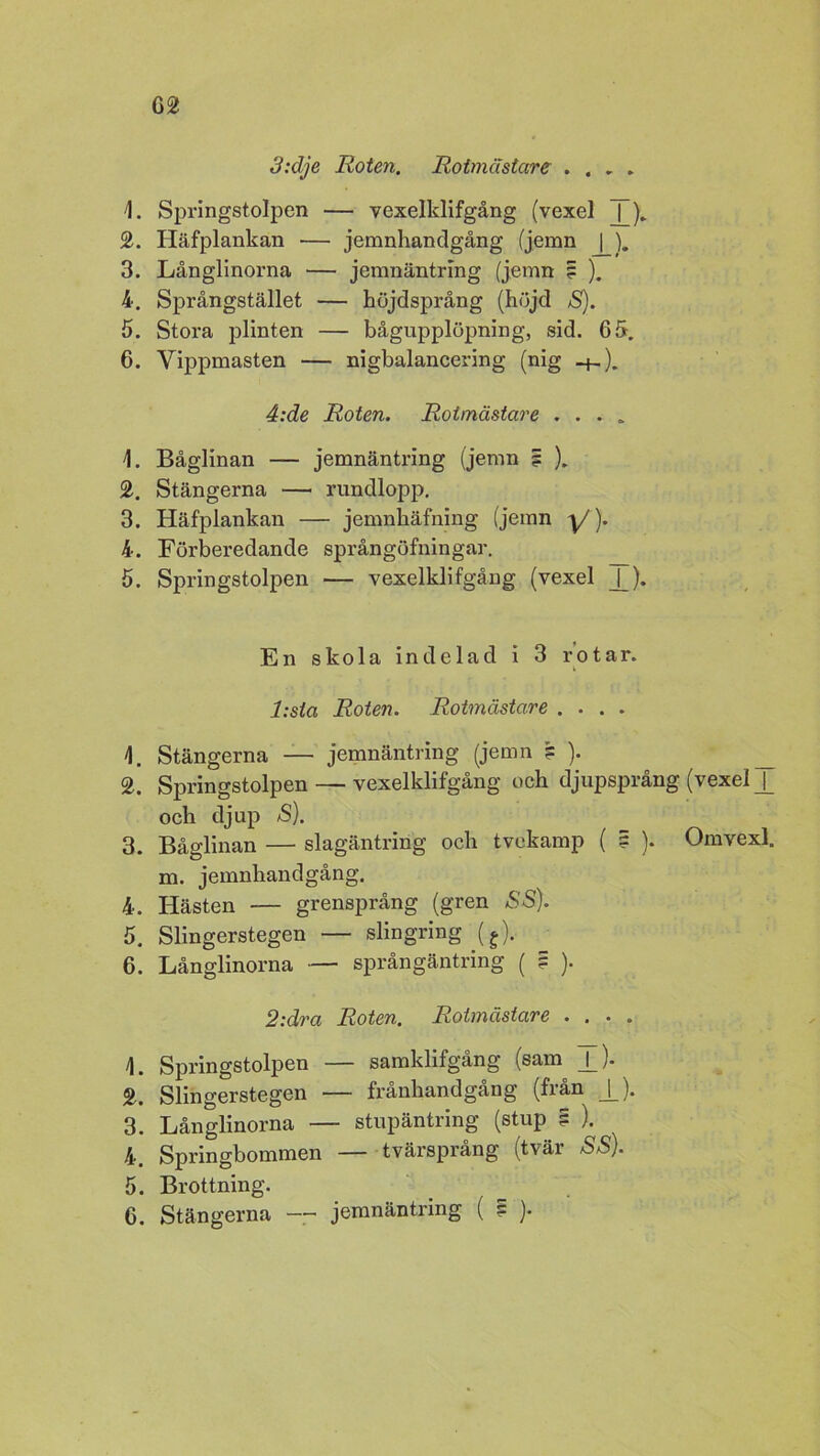 \. Springstolpen — vexelklifgång (vexel T). 2. Häfplankan — jemnliandgång (jemn | ). 3. Långlinorna — jemnäntring (jemn ? ). 4. Språngstället — höjdsprång (höjd S). 5. Stora plinten — bågupplöpning, sid. 65. 6. Vippmasten — nigbalancering (nig 4:de Roten. Roimästare .... \. Båglinan — jemnäntring (jemn i ). 2. Stängerna —- rundlopp. 3. Häfplankan — jemnhäfning (jemn -p/). 4. Förberedande språngöfningar. 5. Springstolpen — vexelklifgång (vexel J_). En skola indelad i 3 rotar. l:sta Roten. Rotmästare .... \. Stängerna — jemnäntring (jemn ? ). _ 2. Springstolpen — vexelklifgång och djupsprang (vexel [ och djup S). 3. Båglinan — slagäntring och tvekamp ( ? ). Omvexl. m. jemnliandgång. 4. Hästen — grensprång (gren SS). 5. Slingerstegen — slingring (?). 6. Långlinorna — språngäntring ( ? ). 2:dra Roten. Rotmästare .... L Springstolpen — samklifgång (sam J_). 2. Slingerstegen — frånhandgång (från J_). 3. Långlinorna — stupäntring (stup § ). 4. Springbommen — tvärsprång (tvär SS). 5. Brottning.