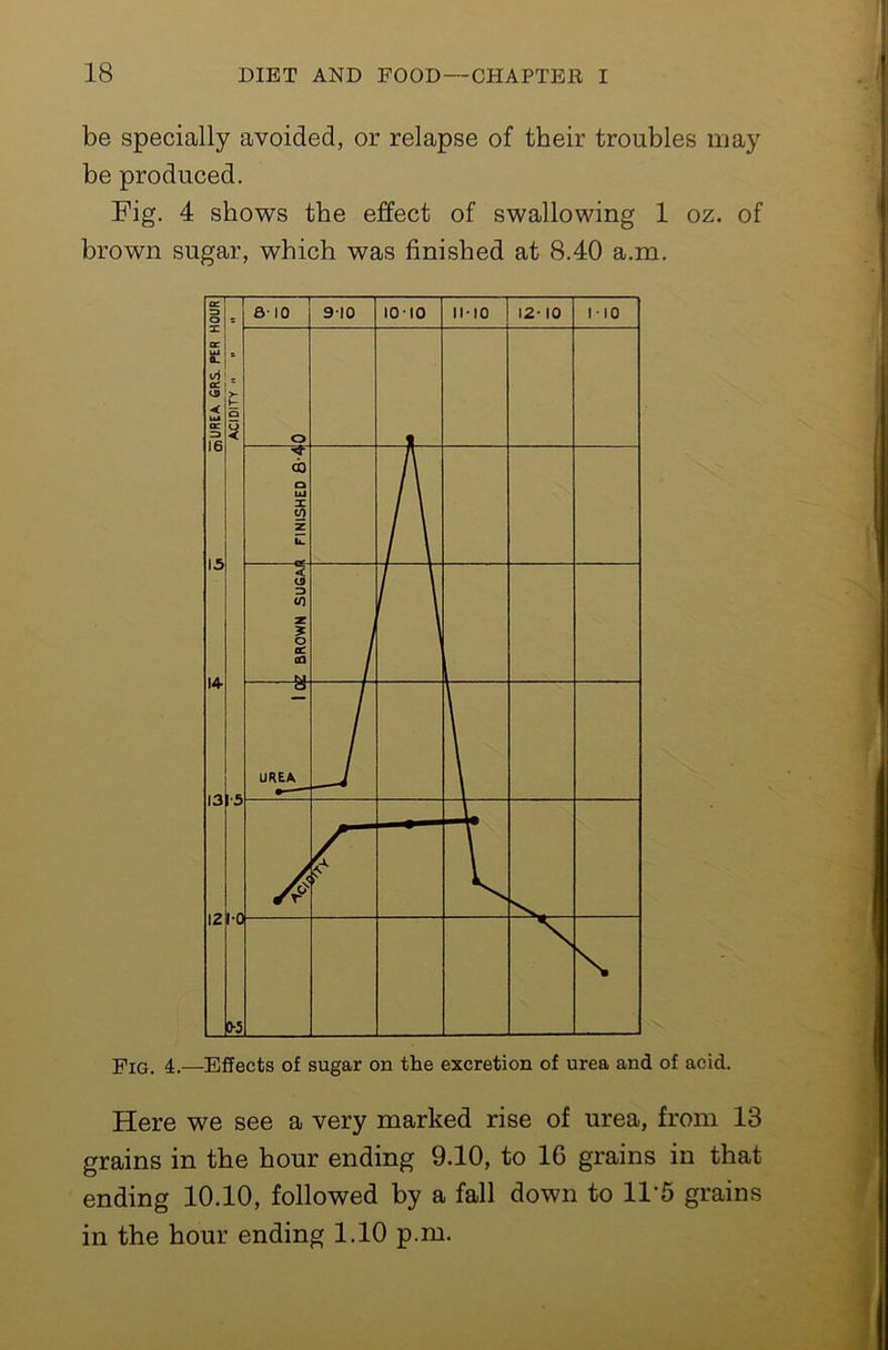 be specially avoided, or relapse of their troubles may be produced. Fig. 4 shows the effect of swallowing 1 oz. of brown sugar, which was finished at 8.40 a.m. Fig, 4.—Effects of sugar on the excretion of urea and of acid. Here we see a very marked rise of urea, from 13 grains in the hour ending 9.10, to 16 grains in that ending 10.10, followed by a fall down to 11’5 grains in the hour ending 1.10 p.m.