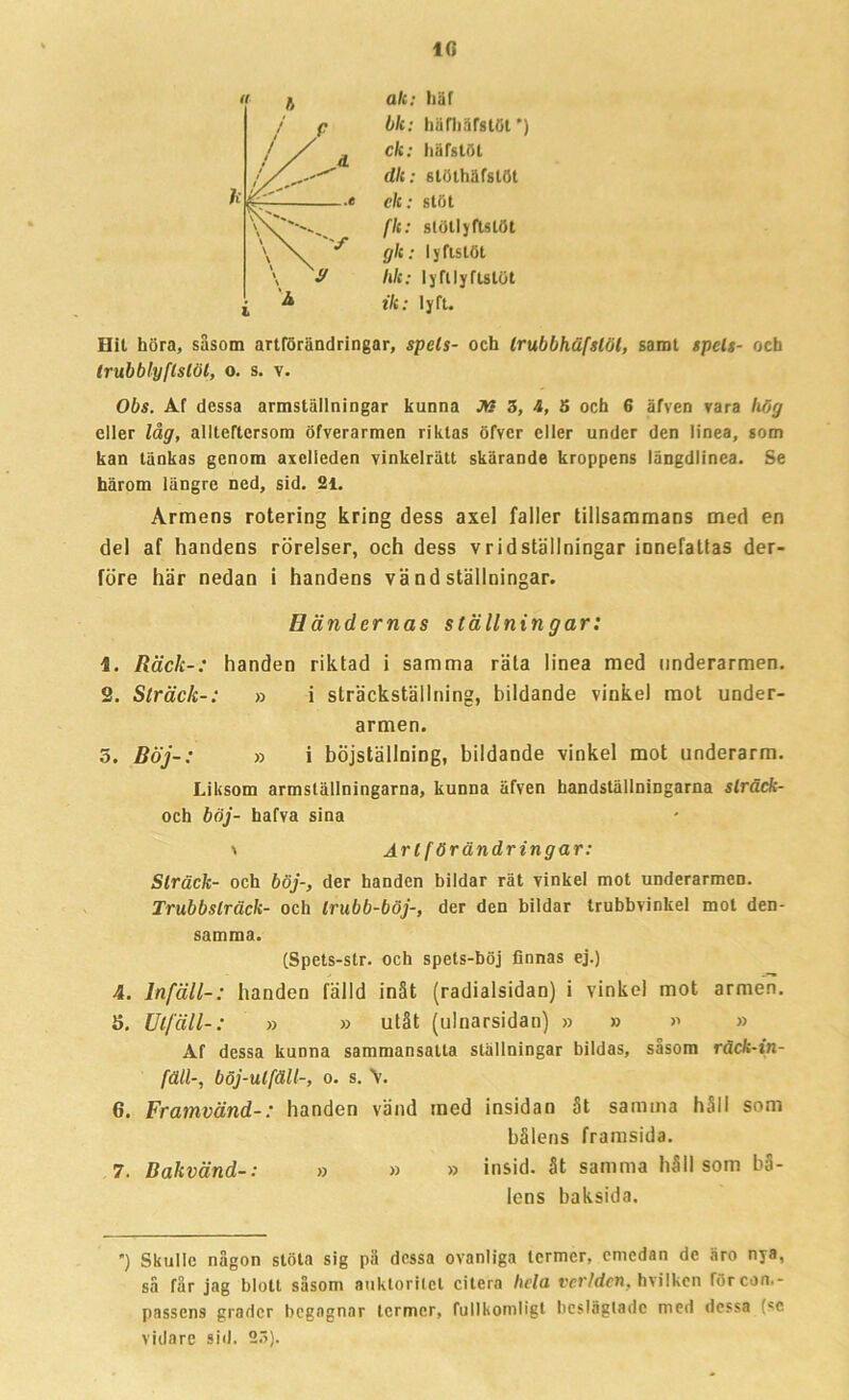 to ali: liiif bk: häfliäfstCL ’) ck: häfstöl dk: stöthäfstöt ck: stöt [k: slötlyftstöt gli: lyftslöt lilc: lyft lyftslöt *Zc: lyft. Hit höra, såsom artförändringar, spels- och Irubbhäfslöl, samt spels- och Irubblyflslöl, o. s. v. Obs. Af dessa armställningar kunna JYS 3, 4, 5 och 6 äfven vara hög eller låg, allteftersom öfverarmen riktas öfver eller under den linea, som kan tänkas genom axelleden vinkelrätt skärande kroppens längdlinea. Se härom längre ned, sid. 21. Armens rotering kring dess axel faller tillsammans med en del af handens rörelser, och dess vridställningar innefattas der- före här nedan i handens vä nd ställningar. Händernas ställningar: 4. Räck-: handen riktad i samma räta linea med underarmen. 2. Sträck-: » i sträckställning, bildande vinkel mot under- armen. 5. Böj-: » i böjställning, bildande vinkel mot underarm. Liksom armställningarna, kunna äfven handställningarna slräck- och böj- hafva sina \ Ar l f ör än dringar: Slräck- och böj-, der handen bildar rät vinkel mot underarmen. Trubbslräck- och Irubb-böj-, der den bildar trubbvinkel mot den- samma. (Spets-str. och spets-böj finnas ej.) 4. Infäll-: handen fälld inåt (radialsidan) i vinkel mot armen. 5. Ut/äll-: » » utåt (ulnarsidan) » » » » Af dessa kunna sammansatta ställningar bildas, såsom räcli-in- fäll-, böj-ulfäll-, o. s. \. 6. Framvänd-: handen vänd med insidan åt samma håll som bålens framsida. 7. Bakvänd-: » » » insid, åt samma håll som bå- lens baksida. *) Skulle någon stöta sig pä dessa ovanliga termer, emedan de äro nya, så får jag blott såsom auktoritet citera hela vcrldcn, h vil ken förcon,- passens grader begagnar termer, fullkomligt beslägtadc med dessa (se vidare sid. 25).