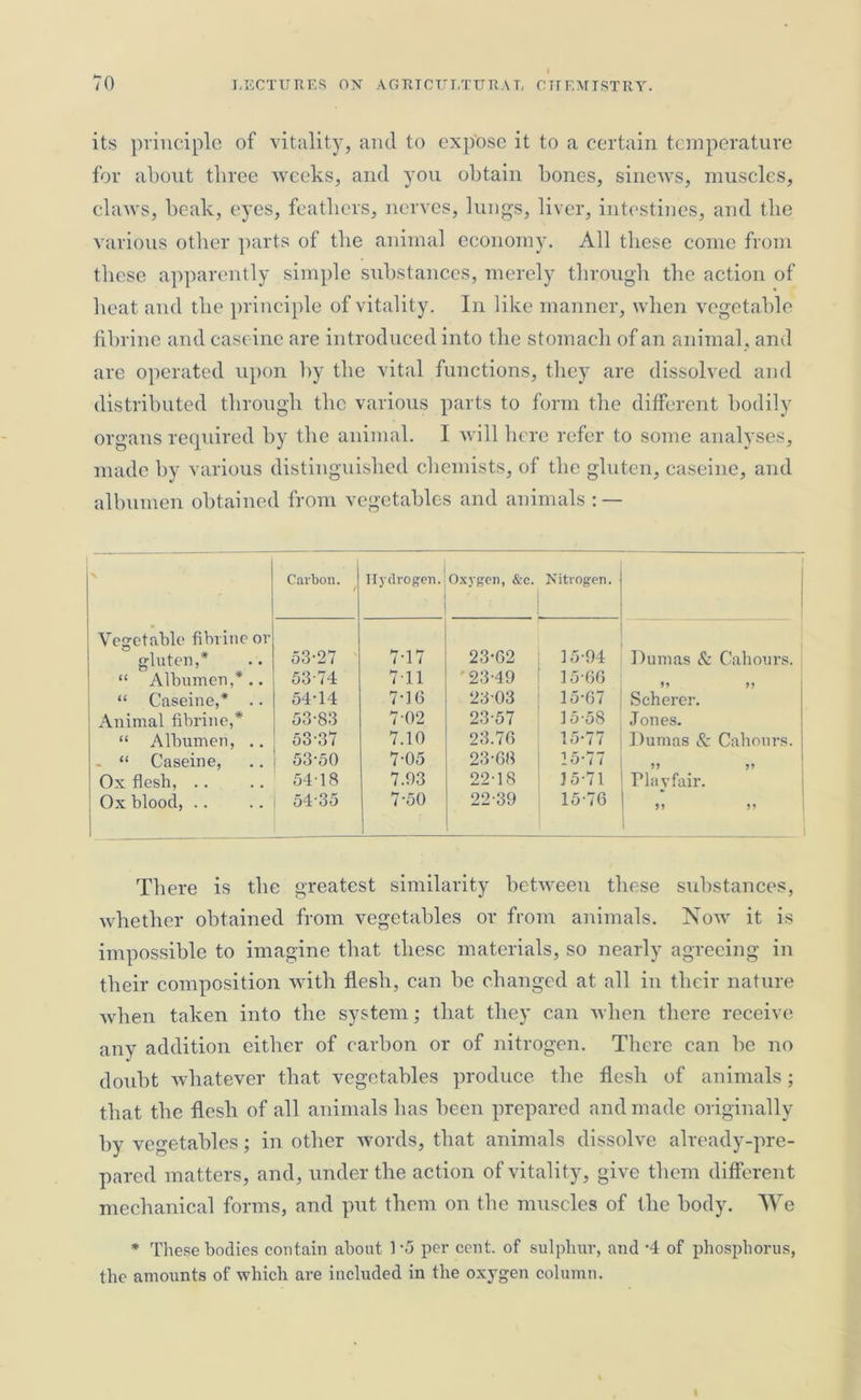 its principle of vitality, and to expose it to a certain temperature for about three weeks, and you obtain bones, sinews, muscles, claws, beak, eyes, feathers, nerves, lungs, liver, intestines, and the various other parts of the animal economy. All these come from these apparently simple substances, merely through the action of heat and the principle of vitality. In like manner, when vegetable hbrinc and caseine are introduced into the stomach of an animal, and are operated upon by the vital functions, they are dissolved and distributed through the various parts to form the different bodily organs required by the animal. I will here refer to some analyses, made by various distinguished chemists, of the gluten, caseine, and albumen obtained from vegetables and animals : — Carbon. / Hydrogen. Oxygen, &c. Nitrogen. Vegetable fibrine or gluten,* 53-27 7-17 23-G2 15-94 Dumas & Gahours. “ Albumen,*.. 53-74 7 11 '23-49 15-66 91 99 “ Caseine,* .. 54-14 7-16 2303 15-67 Scherer. Animal fibrine,* 53-83 7-02 23-57 15-58 Jones. “ Albumen, .. 53-37 7.10 23.76 15-77 Dumas & Cahours. . “ Caseine, 53-50 7-05 23-68 15-77 99 99 Ox flesh, .. 54-18 7.93 22-18 35-71 Playfair. Ox blood, 1 54-35 7-50 22-39 15-76 ji There is the greatest similarity between these substances, whether obtained from vegetables or from animals. Now it is impossible to imagine that these materials, so nearly agreeing in their composition with flesh, can be changed at all in their nature when taken into the system; that they can when there receive any addition either of carbon or of nitrogen. There can be no doubt whatever that vegetables produce the flesh of animals; that the flesh of all animals has been prepared and made originally by vegetables; in other words, that animals dissolve already-pre- pared matters, and, under the action of vitality, give them different mechanical forms, and put them on the muscles of the body. We * These bodies contain about 1-5 per cent, of sulphur, and *4 of phosphorus, the amounts of which are included in the oxygen column.