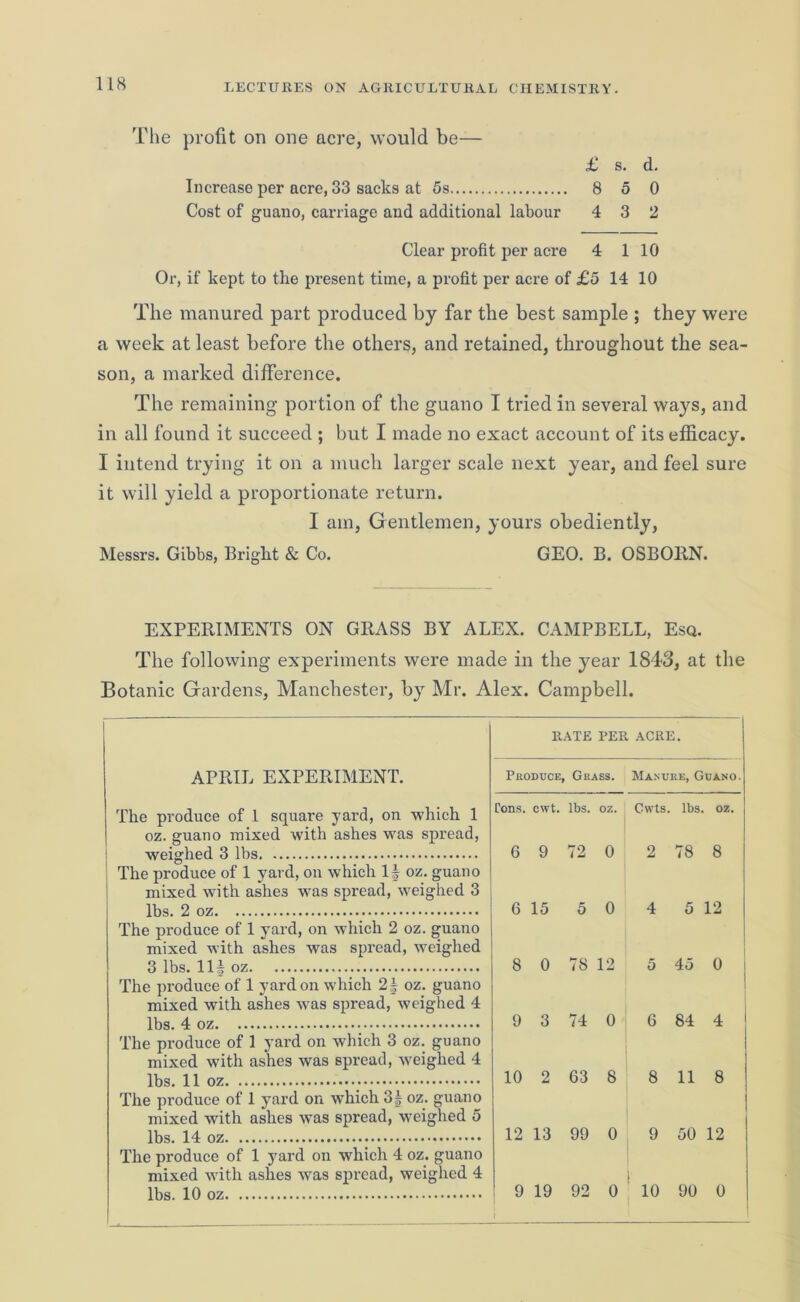 The profit on one acre, would be— £ s. d. Increase per acre, 33 sacks at 5s 8 5 0 Cost of guano, carriage and additional labour 4 3 2 Clear profit per acre 4 1 10 Or, if kept to the pi’esent time, a profit per acre of £5 14 10 The manured part produced by far the best sample ; they were a week at least before the others, and retained, throughout the sea- son, a marked difference. The remaining portion of the guano I tried in several ways, and in all found it succeed ; but I made no exact account of its efficacy. I intend trying it on a much larger scale next year, and feel sure it will yield a proportionate return. I am, Gentlemen, yours obediently, Messrs. Gibbs, Bright & Co. GEO. B. OSBORN. EXPERIMENTS ON GRASS BY ALEX. CAMPBELL, Esq. The following experiments were made in the year 1843, at the Botanic Gardens, Manchester, by Mr. Alex. Campbell. RATE PER ACRE. APRIL EXPERIMENT. Produce, Grass. Manure, Guano. The produce of 1 square yard, on which 1 oz. guano mixed with ashes was spread, Tons. cwt. lbs. OZ. Cwts. lbs OZ. weighed 3 lbs The produce of 1 yard, on which If oz. guano mixed with ashes was spread, weighed 3 6 9 72 0 2 78 8 lbs. 2 oz The produce of 1 yard, on which 2 oz. guano mixed with ashes was spread, weighed 6 15 5 0 4 5 12 3 lbs. Ilf oz The produce of 1 yard on which 2f oz. guano mixed with ashes was spread, weighed 4 8 0 78 12 5 45 0 lbs. 4 oz The produce of 1 yard on which 3 oz. guano mixed with ashes was spread, weighed 4 9 3 74 0 6 84 4 lbs. 11 oz The produce of 1 yard on which 3f oz. guano mixed with ashes was spread, weighed 5 10 2 63 8 8 11 8 lbs. 14 oz The produce of 1 yard on which 4 oz. guano mixed with ashes was spread, weighed 4 12 13 99 0 9 50 12 lbs. 10 oz 9 19 92 0 10 90 0