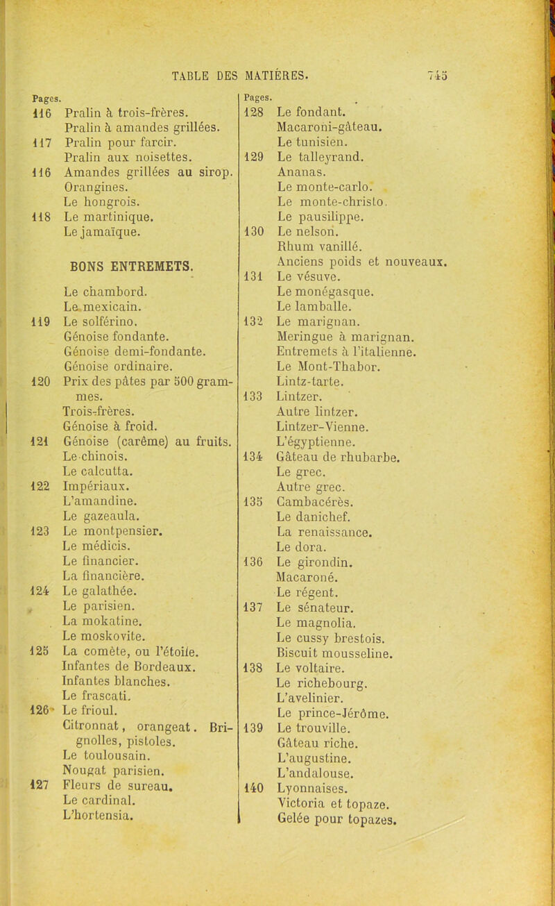 Pages. 116 Pralin h trois-frères. Pralin à. amandes grillées. 117 Pralin pour farcir. Pralin aux noisettes. 116 Amandes grillées au sirop. Orangines. Le hongrois. 118 Le martinique. Le Jamaïque. BONS ENTREMETS. Le chamhord. Le mexicain. 119 Le solférino. Génoise fondante. Génoise demi-fondante. Génoise ordinaire. 120 Prix des pâtes par 500 gram- mes. Trois-frères. Génoise à froid. 121 Génoise (carême) au fruits. Lechinois. Le Calcutta. 122 Impériaux. L’amandine. Le gazeaula. 123 Le montpensier. Le médicis. Le financier. La financière. 124 Le galathée. Le parisien. La mokatine. Le moskovite. 125 La comète, ou l’étoile. Infantes de Bordeaux. Infantes blanches. Le frascati. 126 ■ Le frioul. Citronnât, orangeat. Bri- gnolles, pisloles. Le toulousain. Nougat parisien. 127 Fleurs de sureau. Le cardinal. L’hortensia. Le fondant. Macaroni-gâteau. Le tunisien. Le talleyrand. Ananas. Le monte-carlo. Le monte-chrisLo. Le pausilippe. Le nelson. Rhum vanillé. Anciens poids et nouveaux. Le vésuve. Le monégasque. Le lamballe. Le marignan. Meringue à marignan. Entremets à l’italienne. Le Mont-Thabor. Lintz-tarte. Lintzer. Autre lintzer. Lintzer-Vienne. L’égyptienne. Gâteau de rhubarbe. Le grec. Autre grec. Cambacérès. Le danichef. La renaissance. Le dora. Le girondin. Macaroné. Le régent. Le sénateur. Le magnolia. Le cussy brestois. Biscuit mousseline. Le voltaire. Le richebourg. L’avelinier. Le prince-Jérôme. Le trouville. Gâteau riche. L’augustine. L’andalouse. Lyonnaises. Victoria et topaze. Gelée pour topazes. Pages. 128 129 130 131 132 133 134 135 136 137 138 139 140