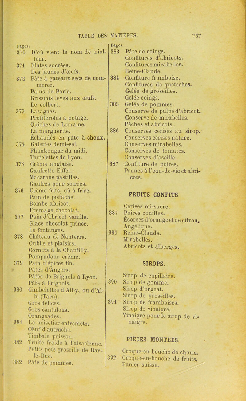 Pages. 370 D’où vient le nom de niol- leur. 371 Flûtes sucrées. Des jaunes d’œufs. 372 Pâte à gâteaux secs de com- merce. Pains de Paris. Grissinis levés aux œufs. Le colbert. 373 Lasagnes. Profiteroles à potage. Quiches de Lorraine. La marguerite. Échaudés en pâte à choux. 374 Galettes demi-sel. Fhankougue du midi. Tartelettes de Lyon. 375 Crème anglaise. Gaufrette Eiffel. Macarons pastilles. Gaufres pour soirées. 376 Crème frite, où à frire. Pain de pistache. Bombe abricot. Fromage chocolat. 377 Pain d’abricot vanille. Glace chocolat prince. Le fontanges. 378 Château de Nanterre. Oublis et plaisirs. Cornets â la Chantilly. Pompadour crème. 379 Pain d’épices fin. Pâtés d’Angers. Pâtés de Brignols à Lyon. Pâte à Brignols. 380 Gimbelettes d’Alby, ou d’Al- bi (Tarn). Gros délices. Gros cantalous. Orangeades. 381 Le noisetier entremets. Œuf d’autruche. Timbale poisson. 382 Truite froide à l’alsacienne. Petits pots groseille de Bar- le-Duc. 382 Pâte de pommes. Pages. 383 Pâte de coings. Confitures d’abricots. Confitures mirabelles. Reine-Claude. 384 Confiture framboise. Confitures de quetsches. Gelée de groseilles. Gelée coings. 385 Gelée de pommes. Conserve de pulpe d’abricot. Conserve de mirabelles. Pêches et abricots. 386 Conserves cerises au sirop. Conserves cerises nature. Conserves mirabelles. Conserves de tomates. Conserves d’oseille. 387 Confiture de poires. Prunes à l’eau-de-vie et abri- cots. FRUITS CONFITS Cerises mi-sucre. 387 Poires confites. Écorces d’orange et de citron, Angélique. 389 Reine-Claude. Mirabelles. Abricots et alberges. SIROPS. Sirop de capillaire. 390 Sirop de gomme. Sirop d’orgeat. Sirop de groseilles. 391 Sirop de framboises. Sirop de vinaigre. Vinaigre pour le sirop de vi- naigre. PIÈCES MONTÉES. Croque-en-bouche de choux. 392 Croque-en-bouche de fruits. Panier suisse.