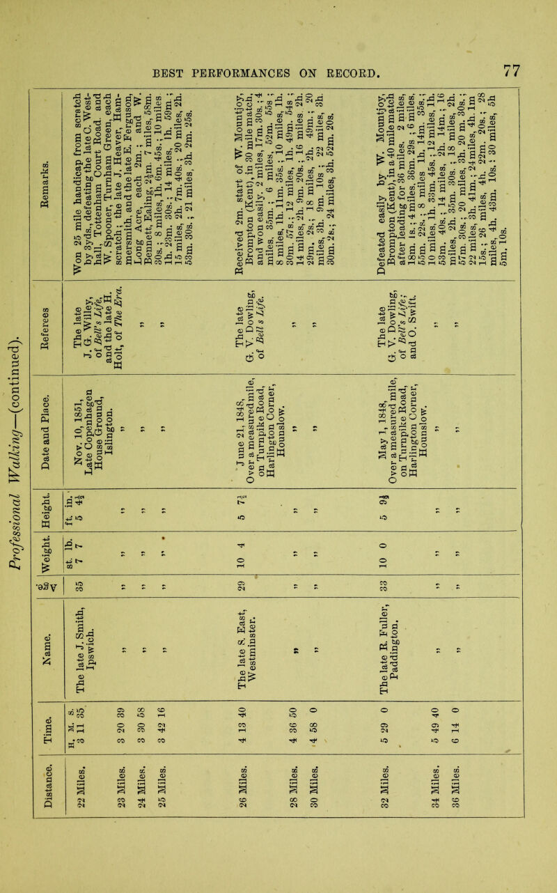 d| 13 QJJ f s£es| l^SsS •I .^^aa © © § ft ,d 58 ©'‘cS® S”B§iT-3<!^5 *o v M & o S m - ' “j ^ <N ►>» „ CO ^ O n rj * * J p bo g . c3 ?-■ P cj ” « T3 ,5Sg fl M - Cota CO <M ... h ®® ” s S ■g do1® of1 Mall t* fata ,q ••*©« ... O i—I !-§ a^O'S •c® • a - g **! S—* 0 C.O l« 1 |g*f 53 2 3 s a gPQ § aoo' « to ® .•3 . aa a^ a o^m co ''NSW ..•gjis-J S O^aJ^rjSr b3 ha &c c oo .1-1 >o) S . i—(ia •:”?,£•§. © ft T3 .- K ,M^3 . ^ ra S C3 „• <M ®2Nrt MCO^ rA I gS a a § a! a § m:! j ‘sMtsssssaio?3^al ■gad. .CO ^ c<j -• <J ffll J O © -b ^ :Sr - tn © © *5 iO •oSy »o CO ^ ^ os CM CO CO £ CQ • © Name. m ^ c6 5s H1 3 a t=< o . o ^‘fe ffi M © s s 5 aJ.| 5 s c3 g ^ © s - ^ t»c Pm fl © 3 S 'b 4! cb © PM - - ,b H H b) H CO CO CO a N a §
