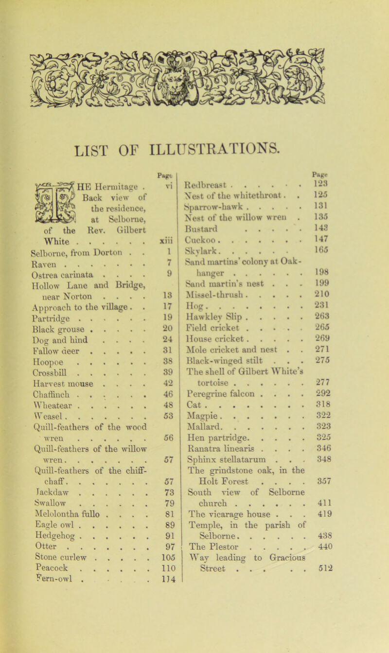 LIST OF ILLUSTRATIONS. HE Hermitage . Back view of the residence, at Selborne, of the Rev. Gilbert White Selborne, from Dorton . Raven Ostrea carinata .... Hollow Lane and Bridge, near Norton .... Approach to the village . . Partridge Black grouse Dog and hind .... Fallow deer Hoopoe Crossbill Harvest mouse .... Chaffinch ...... Wheatear Weasel Quill-feathers of the wood wren Quill-feathers of the willow wren Quill-feathers of the chiff- chaff Jackdaw Swallow Melolontha fullo .... Eagle owl Hedgehog Otter Stone curlew Peacock Fern-owl . . Pag*. Page vi Redbreast ....•• 123 Nest of the whitethroat. 125 Sparrow-hawk 131 Nest of the willow w ren . 135 Bustard 143 xiii Cuckoo 147 1 Skvlark 165 7 Sand martins’ colony at Oak- 9 hanger 198 Sond martin’s nest . 199 13 Missel-thrush 210 17 Hog 231 19 Hawkley Slip 263 20 Field cricket 265 24 House cricket 269 31 Mole cricket and nest . 271 38 Black-winged stilt . 275 39 The shell of Gilbert White’s 42 tortoise 277 46 Peregrine falcon .... •292 48 Cat 53 Magpie 322 Mallard 323 56 Hen partridge 325 Ranatra linearis .... 346 57 Sphinx stellatarum . The grindstone oak, in the 348 57 Holt Forest .... 357 73 South view of Selborne 79 church 411 81 The vicarage house . 419 89 Temple, in the parish of 91 Selborne 438 97 The Plestor 440 105 Way leading to Gracious 110 1J4 Street ... . . 512