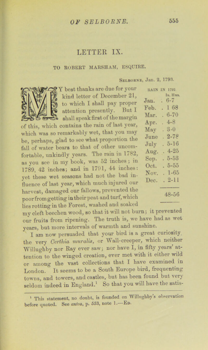 LETTER IX. TO ROBERT MARSH AM, ESQUIRE. Selborne, Jan. 2, 1793. RAIN IN me In. Hna } Y best thanks are due for your kind letter of December 21, to which I shall pay proper attention presently. But I ^ yb shall speak first of the margin of this, which contains the rain ot last year, which was so remarkably wet, that you may be, perhaps, glad to see what proportion the fall of water bears to that of other uncom- fortable, unkindly years. The rain in 1782, as you see in my book, was 52 inches ; iu 1789, 42 inches; and in 1791, 44 inches: yet these wet seasons had not the bad in- fluence of last year, which much injured our harvest, damaged our fallows, prevented the poor from getting in their peat and turt, which lies rotting in the Forest, washed and soaked my cleft beechen wood, so that it will not burn; it pi evented our fruits from ripening. The truth is, we have had as wet years, but more intervals of warmth and sunshine. I am now persuaded that your bird is a great curiosity the very Cei'thici muralis, or Wall-creeper, which neither Willughby nor Ray ever saw; nor have I, in fifty years' at- tention to the winged creation, ever met with it either wild the vast collections that I have examined in It seems to be a South Europe bird, frequenting Jan. Feb. Mar. June July Aug. Sep. Oct. Nov. Dec. 6-7 1 68 . 6-70 , 4-8 . 3-0 . 2-78 . 5-16 . 4-25 . 5-53 . 5-o5 . 1-65 . 2-11 48-56 among or London. _ towns, and towers, and castles, but has been found but ver\ seldom indeed in England. i So that you will have the satis- ' This statement, no doubt, is founded on Willughby’s observation before quoted. See antea, p. 553, note 1. Ed.