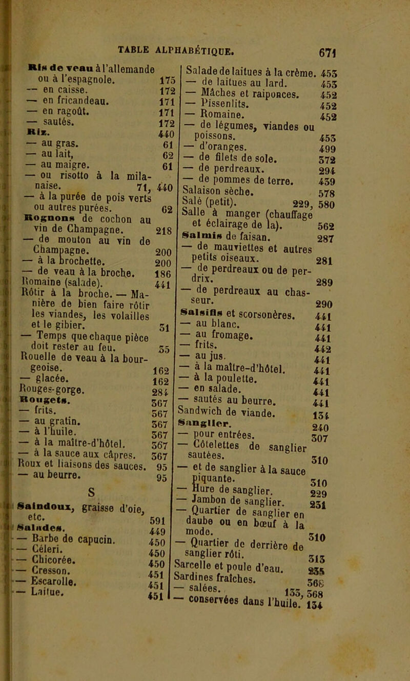 RI» de veau à l’allemande t; ou à l’espagnole. 175 — en caisse. 172 - — en fricandeau. 171 — en ragoût. 171 — sautés. 172 i Riz. 440 * — au gras. 61 — au lait, 62 — au maigre. — ou risotto à la mila- 61 naise. 71, 440 — à la purée de pois verts ou autres purées. 62 Rognon» de cochon au vin de Champagne. 218 — de mouton au vin de Champagne. 200 — à la brochette. 200 — de veau à la broche. 186 lîomaine (salade). 441 Rôtir à la broche. — Ma- nière de bien faire rôtir les viandes, les volailles et le gibier. — Temps que chaque pièce doit rester au feu. Rouelle de veau à la bour- geoise. — glacée. Rouges-gorge. Rougets. — frits. — au gratin. — à l’huile. — à la maître-d’hôtel. — à la sauce aux câpres. Roux et liaisons des sauces. 95 — au beurre. 95 51 55 162 162 284 567 567 567 567 567 567 ! Saindoux, graisse d’oie, etc. soi 1 449 — Uarbo de capucin. 459 — Céleri. 450 — Chicorée. 450 — Cresson. .L. — Escarolle. 451 — Laüue. S Salade de laitues à la crème. 455 — de laitues au lard. 455 — Mâches et raiponces. 452 — Pissenlits. 452 — Romaine. 452 — de légumes, viandes ou poissons. 455 — d’oranges. 499 — de filets de sole. 572 — de perdreaux. 294 — de pommes de terre. 459 Salaison sèche. 57s Salé (petit). 229, 580 Salle a manger (chauffage et éclairage de la). 562 Saimi» de faisan. 287 — de mauviettes et autres petits oiseaux. 281 — de perdreaux ou de per- dnx. 289 — de perdreaux au chas- seur. Saisifl» et scorsonères. — au blanc. — au fromage. — frits. — au jus. — à la maîlre-d’hôtel. — à la poulette. — en salade. — sautés au beurre. Sandwich de viande. Sanglier. — pour entrées. — Côtelettes de sanglier sautées. — et de sanglier à la sauce piquante. — Hure de sanglier. 290 441 441 441 442 441 441 441 441 441 154 240 507 510 510 Jambon de sanglier. 251 ~ Quartier de sanglier en daube ou en bœuf à la modo. 510 Quartier de derrière do sanglier rôti. 315 I Marcelle et poule d’eau. 255 Sardines fraîchos. ^ — salées. m ■- conservées dans l’huile? «J