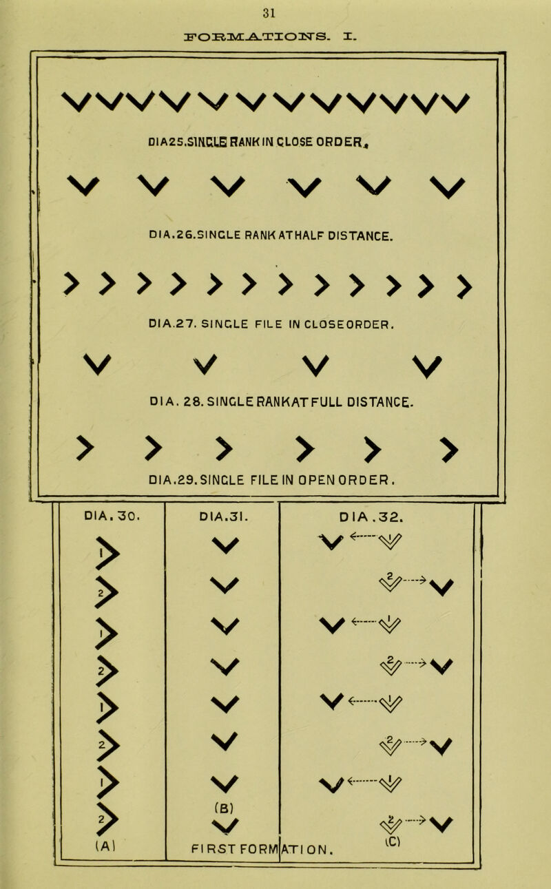 FORMATIONS. I. WWWWWW DIA25.S1N&LE RANK IN CLOSE ORDER* V 1 V V V V v 1 DIA.26.SINGLE RANKATHALF DISTANCE. > > >>>>>>>>>> DIA.27. SINGLE FILE IN CLOSEORDER. V > > > DIA. 28. SINGLE RANK AT FULL DISTANCE. > > > > > > □ IA.29. SINGLE FILE IN OPENORDER. DIA. 30. DIA.31. DIA .32. > V v > \/ V > V > N/ V > V V <• > V 1 'i' < > V (B) V * ^ J> y ^-•>V (A) FIRST FORM ATI ON. {C)