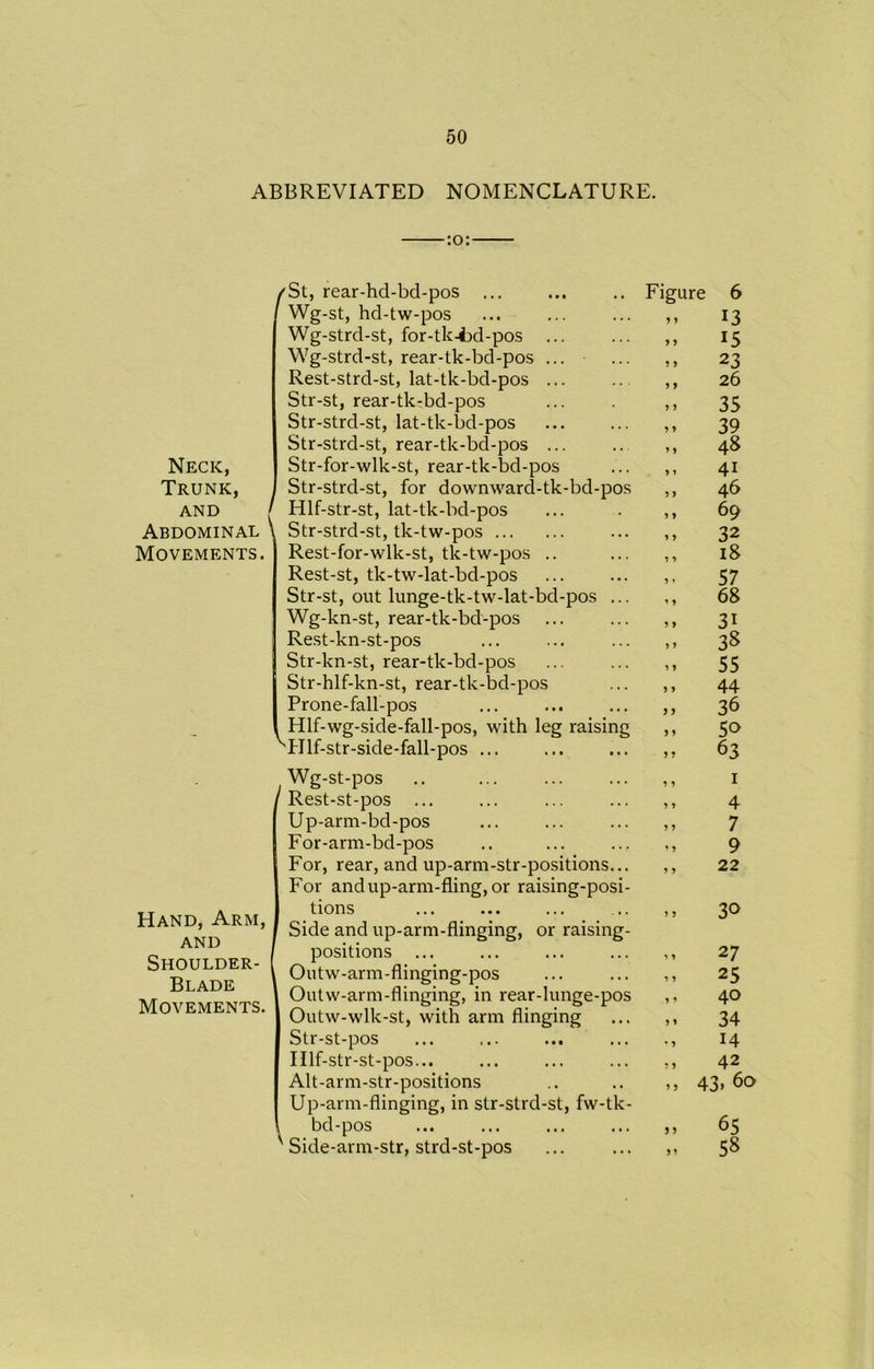 ABBREVIATED NOMENCLATURE. :o: Neck, Trunk, and Abdominal Movements. Hand, Arm, and Shoulder- Blade Movements. /St, rear-hd-bd-pos ... Figure 6 Wg-st, hd-tw-pos 9 9 13 Wg-strd-st, for-tk-i)d-pos ... 9 9 15 Wg-strd-st, rear-tk-bd-pos ... • 9 9 2 3 Rest-strd-st, lat-tk-bd-pos ... 9 9 26 Str-st, rear-tk-bd-pos 9 9 35 Str-strd-st, lat-tk-bd-pos 9 9 39 Str-strd-st, rear-tk-bd-pos ... 9 9 48 Str-for-wlk-st, rear-tk-bd-pos Str-strd-st, for downward-tk-bd-pos 9 9 41 9 9 46 Hlf-str-st, lat-tk-bd-pos 9 9 69 Str-strd-st, tk-tw-pos 9 9 32 Rest-for-wlk-st, tk-tw-pos .. 9 9 18 Rest-st, tk-tw-lat-bd-pos 9 » 57 Str-st, out lunge-tk-tw-lat-bd-pos ... Wg-kn-st, rear-tk-bd-pos 9 9 68 9 9 3i Rest-kn-st-pos 9 9 3§ Str-kn-st, rear-tk-bd-pos 9 9 55 Str-hlf-kn-st, rear-tk-bd-pos 9 9 44 Prone-fall-pos 9 9 36 Hlf-wg-side-fall-pos, with leg raising ^Hlf-str-side-fall-pos ... 9 9 5° 9 9 63 Wg-st-pos 9 9 r 1 Rest-st-pos ... 9 9 4 Up-arm-bd-pos 9 9 7 For-arm-bd-pos 9 9 9 For, rear, and up-arm-str-positions... For and up-arm-fling, or raising-posi- 9 9 22 tions Side and up-arm-flinging, or raising- 9 9 30 positions ... 9 9 27 Outw-arm-flinging-pos 9 9 25 Outw-arm-flinging, in rear-lunge-pos 9 9 40 Outw-wlk-st, with arm flinging 9 9 34 Str-st-pos 9 9 14 Illf-str-st-pos... 9 9 42 Alt-arm-str-positions Up-arm-flinging, in str-strd-st, fw-tk- ,, 43> 6o bd-pos ' Side-arm-str, strd-st-pos 9 9 65 99 58