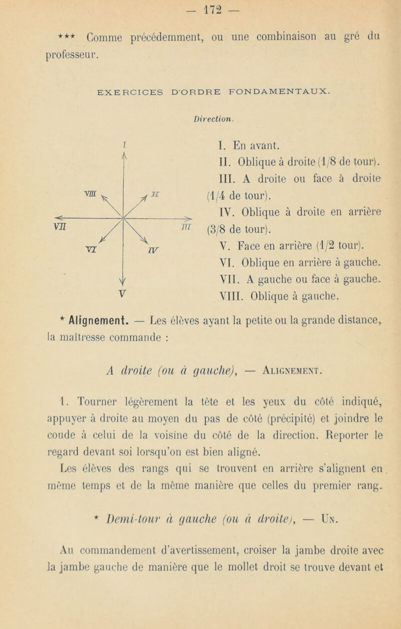 Comme précédemment, ou une combinaison au gré du professeur. EXERCICES D’ORDRE FONDAMENTAUX. ection. I. En avant. II. Oblique à droite (1/8 de tour), III. A droite ou face à droite (i/4 de tour). IV. Oblique à droite en arrière (3/8 de tour). V. Face en arrière (1/2 tour). VI. Oblique en arrière à gauche. VII. A gauche ou face à gauche. VIII. Oblique à gauche. * Alignement. — Les élèves ayant la petite ou la grande distance, la maîtresse commande : A droite (ou à gauche), — Alignement. 1. Tourner légèrement la tète et les yeux du côté indiqué, appuyer à droite au moyen du pas de côté (précipité) et joindre le coude à celui de la voisine du côté de la direction. Reporter le regard devant soi lorsqu’on est bien aligné. Les élèves des rangs qui se trouvent en arrière s’alignent en, môme temps et de la môme manière que celles du premier rang. * Demi-tour à gauche (ou à droite), — Un. Au commandement d’avertissement, croiser la jambe droite avec la jambe gauche de manière que le mollet droit se trouve devant et