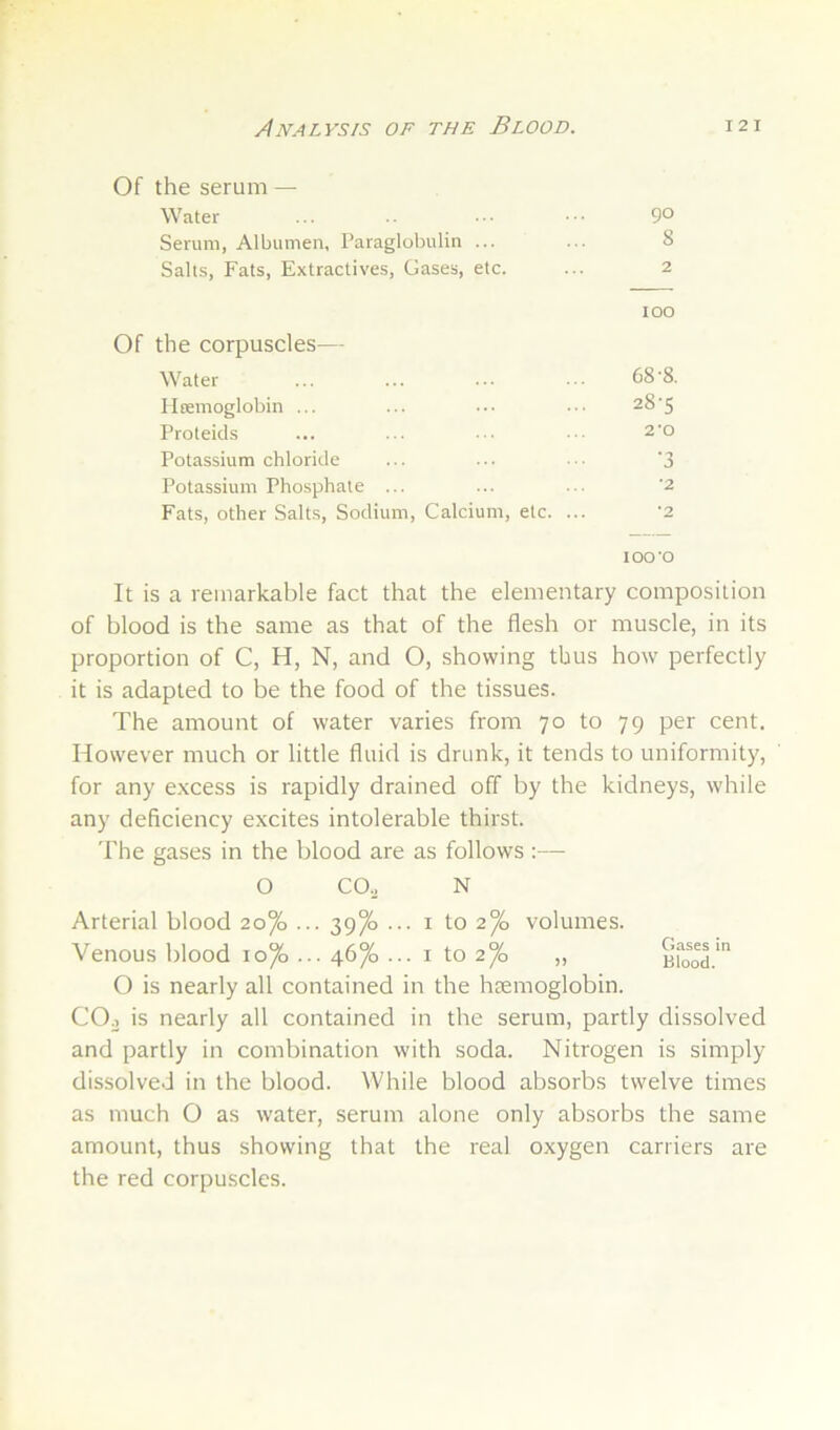 Of the serum — Serum, Albumen, Paraglobulin ... ... 8 Salts, Fats, Extractives, Gases, etc. ... 2 loo Of the corpuscles— Water ... ... ... ... 68’8. Iltemoglobin ... ... ... ... 28'5 Proteids ... ... ... .■ 2‘o Potassium chloride ... ... ‘3 Potassium Phosphate ... ... ... '2 Fats, other Salts, Sodium, Calcium, etc. ... '2 lOO'O It is a remarkable fact that the elementary composition of blood is the same as that of the flesh or muscle, in its proportion of C, H, N, and O, showing thus how perfectly it is adapted to be the food of the tissues. The amount of water varies from 70 to 79 per cent. However much or little fluid is drunk, it tends to uniformity, for any e.xcess is rapidly drained off by the kidneys, while any deficiency excites intolerable thirst. The gases in the blood are as follows :— O CO, N Arterial blood 2o°/a ... 39^ ... i to 2°/o volumes. Venous blood 10^ ... 46% ... i to 2^ „ nTool' O is nearly all contained in the hremoglobin. COj is nearly all contained in the serum, partly dissolved and partly in combination with soda. Nitrogen is simply dissolved in the blood. While blood absorbs twelve times as much O as water, serum alone only absorbs the same amount, thus showing that the real oxygen carriers are the red corpuscles.