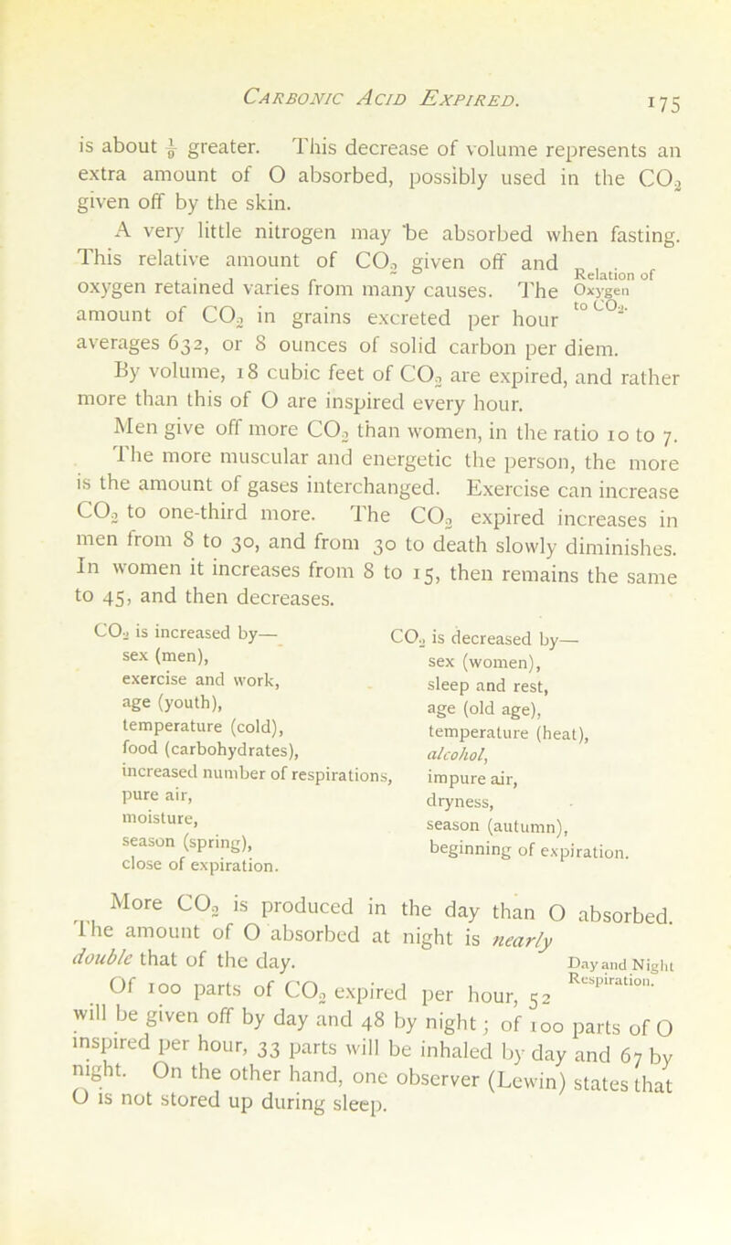 Carbonic Acid Expired. is about g- greater. This decrease of volume represents an extra amount of O absorbed, possibly used in the CO^ given off by the skin. A very little nitrogen may be absorbed when fasting. This relative amount of CO.1 given off and ^ . , . - ~ o Relation of oxygen retained varies from many causes, dbe Oxygen amount of COo in grains excreted per hour averages 632, or 8 ounces of solid carbon per diem. By volume, 18 cubic feet of COo are expired, and rather more than this of O are inspired every hour. Men give off more COo than women, in the ratio ro to 7. The more muscular and energetic the person, the more is the amount of gases interchanged. Exercise can increase COo to one-third more. 1 he CO3 expired increases in men from 8 to 30, and from 30 to death slowly diminishes. In women it increases from 8 to 15, then remains the same to 45, and then decreases. COo is increased by— sex (men), exercise and work, age (youth), temperature (cold), food (carbohydrates), increased number of respirations, pure air, moisture, season (spring), close of expiration. COo is decreased by— sex (women), sleep and rest, age (old age), temperature (heat), alcohol, impure air, dryness, season (autumn), beginning of expiration. More COo is produced in the day than O absorbed. Ihe amount of O absorbed at night is iiear/y dotible that of the day. D.iyandNigiu Of 100 parts of COo expired per hour, 52 will be given off by day and 48 by night; of too parts of O inspired per hour, 33 parts will be inhaled by day and 67 by night. On the other hand, one observer (Lewin) states that O IS not stored up during sleej).