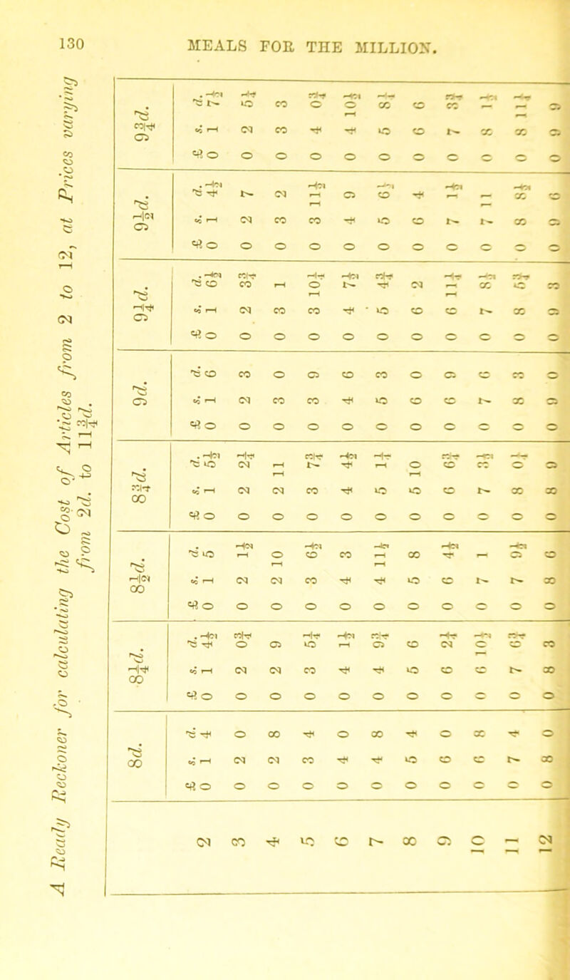 A Ready Reckoner for calculating the Cost of Articles from 2 to 12, at Prices varying from 2cl. to life?. Hi 1— nhr •“1 •H . HC1 H?« r— He* .Hi H-r Hci eoh* Hr •—*T1 •—1 »—< . Hoi Hn Hi Hr* fHi- -Cl y . ^3 *”* r.it CO R. *-h CM CM CO w VO VO CO X X «(? o O o o o o o o o ® = Hoi Hn H» H?i Hi 'S lO f-H o CO CO *—H CO T r— co co —H »-H h|M CO *<i r-H <M CM CO w w VO CO i'- X o O O o o o o o O o o . Hoi coW Hi «H* Hn r>— O CO vo l-H CO CO <M C CO CO f— HH CM CM CO w H VO CO CO X CO c+J O O O o o O o o O o o ^ H O 00 w o CO w o CC' o co <C f—< CM CM co w VO CO CO tH» X «S o O o o o o o o o o o CN