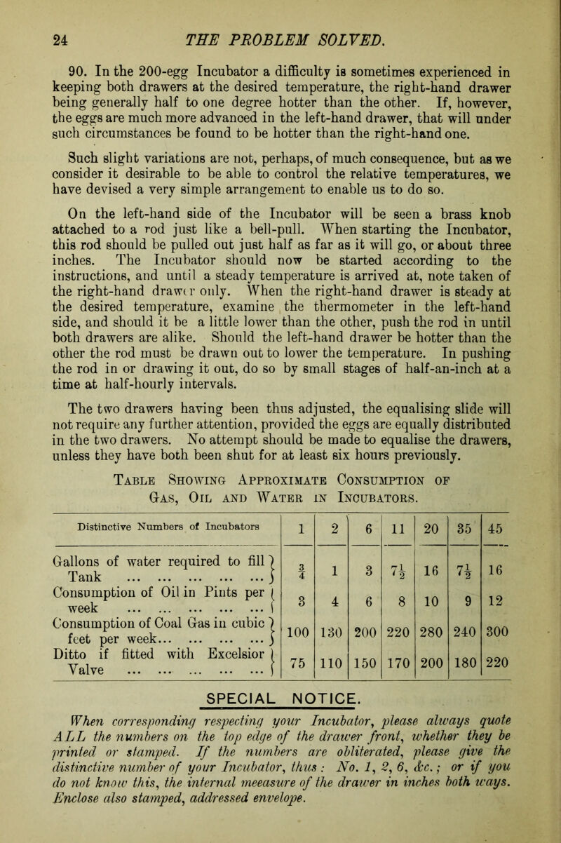 90. In the 200-egg Incubator a difficulty is sometimes experienced in keeping both drawers at the desired temperature, the right-hand drawer being generally half to one degree hotter than the other. If, however, the eggs are much more advanoed in the left-hand drawer, that will under such circumstances be found to be hotter than the right-hand one. Such slight variations are not, perhaps, of much consequence, but as we consider it desirable to be able to control the relative temperatures, we have devised a very simple arrangement to enable us to do so. On the left-hand side of the Incubator will be seen a brass knob attached to a rod just like a bell-pull. When starting the Incubator, this rod should be pulled out just half as far as it will go, or about three inches. The Incubator should now be started according to the instructions, and until a steady temperature is arrived at, note taken of the right-hand drawer only. When the right-hand drawer is steady at the desired temperature, examine the thermometer in the left-hand side, and should it be a little lower than the other, push the rod in until both drawers are alike. Should the left-hand drawer be hotter than the other the rod must be drawn out to lower the temperature. In pushing the rod in or drawing it out, do so by small stages of half-an-inch at a time at half-hourly intervals. The two drawers having been thus adjusted, the equalising slide will not require any further attention, provided the eggs are equally distributed in the two drawers. No attempt should be made to equalise the drawers, unless they have both been shut for at least six hours previously. Table Showing Approximate Consumption op Gas, Oil and Water in Incubators. Distinctive Numbers of Incubators 1 2 6 11 20 35 45 Gallons of water required to fill | Tank j Consumption of Oil in Pints per ( week i Consumption of Coal Gas in cubic ) feet per week j Ditto if fitted with Excelsior ) Valve [ 3 4 3 100 75 1 4 130 110 3 6 200 150 8 220 170 16 10 280 200 7l * 2 9 240 180 16 12 300 220 SPECIAL NOTICE. When corresponding respecting your Incubator, please always quote ALL the numbers on the top edge of the drawer front, whether they be printed or stamped. If the numbers are obliterated, please give the distinctive number of your Incubator, thus : No. 1, 2,6, Ac.; or if you do not know this, the internal meeasure of the drawer in inches both ways. Enclose also stamped, addressed envelope.