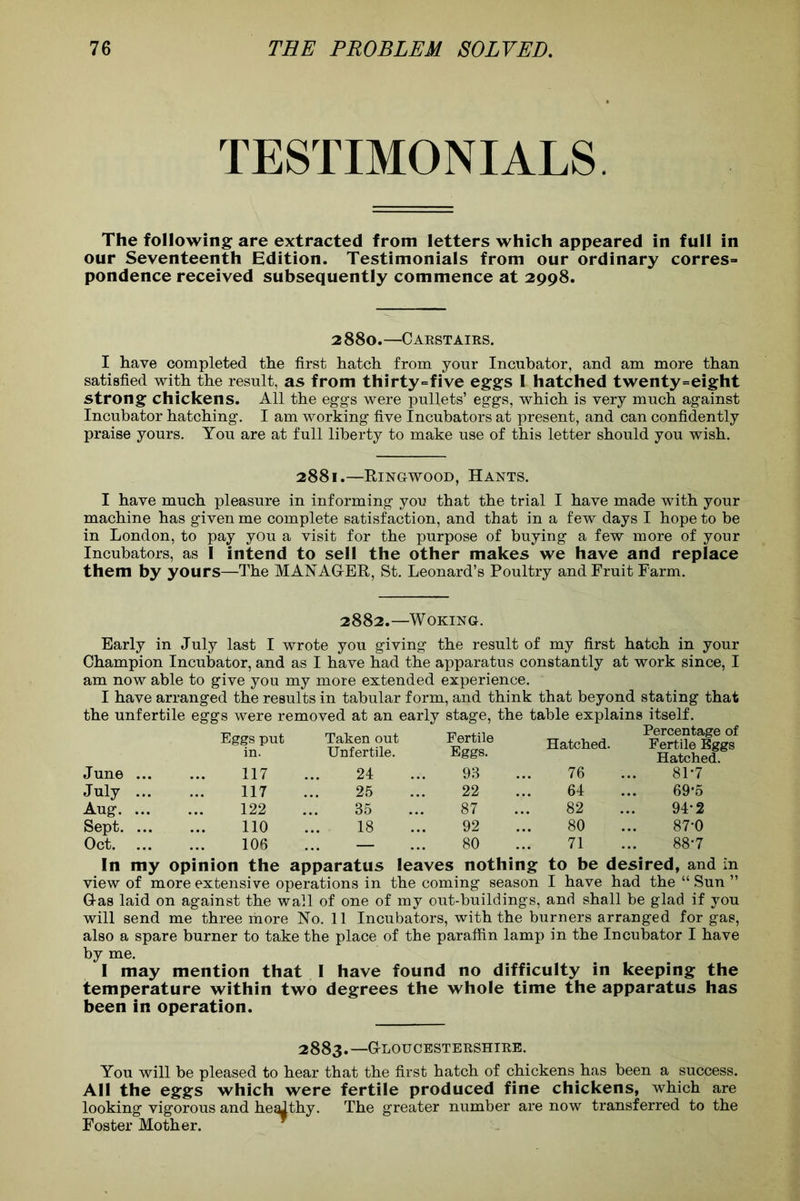 TESTIMONIALS The following are extracted from letters which appeared in full in our Seventeenth Edition. Testimonials from our ordinary corres= pondence received subsequently commence at 2998. 2 880.—Carstairs. I have completed the first hatch from your Incubator, and am more than satisfied with the result, as from thirty=five eggs I hatched twenty=eight strong chickens. All the eggs were pullets’ eggs, which is very much against Incubator hatching. I am working five Incubators at present, and can confidently praise yours. You are at full liberty to make use of this letter should you wish. 2881.—Ringwood, Hants. I have much pleasure in informing you that the trial I have made with your machine has given me complete satisfaction, and that in a few days I hope to be in London, to pay you a visit for the purpose of buying a few more of your Incubators, as I intend to sell the other makes we have and replace them by yours—The MANAGER, St. Leonard’s Poultry and Fruit Farm. 2882.—Woking. Early in July last I wrote you giving the result of my first hatch in your Champion Incubator, and as I have had the apparatus constantly at work since, I am now able to give you my more extended experience. I have arranged the results in tabular form, and think that beyond stating that the unfertile eggs were removed at an early stage, the table explains itself. Eggs put in. Taken out Unfertile. Fertile Eggs. Hatched. Percentage of Fertile Eggs Hatched. June 117 24 93 76 81-7 July 117 25 22 64 ... 69'5 Aug. 122 35 87 82 94-2 Sept. 110 18 92 80 87-0 Oct. 106 — 80 71 88-7 In my opinion the apparatus leaves nothing to be desired, and in view of more extensive operations in the coming season I have had the “ Sun ” Gas laid on against the wall of one of my out-buildings, and shall be glad if you will send me three more No. 11 Incubators, with the burners arranged for gas, also a spare burner to take the place of the paraffin lamp in the Incubator I have by me. I may mention that I have found no difficulty in keeping the temperature within two degrees the whole time the apparatus has been in operation. 2883.—Gloucestershire. You will be pleased to hear that the first hatch of chickens has been a success. All the eggs which were fertile produced fine chickens, which are looking vigorous and healthy. The greater number are now transferred to the Foster Mother. *